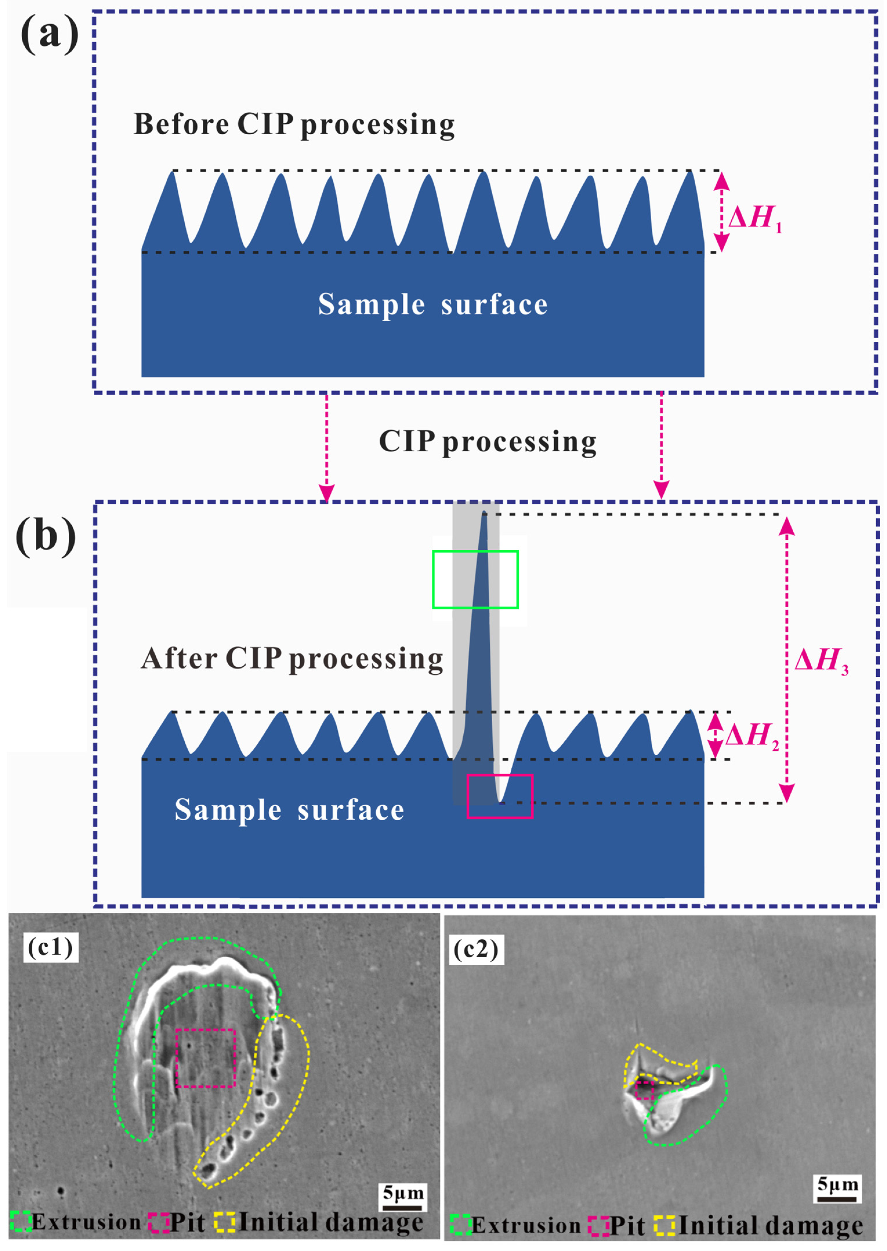 Materials 17 00669 g007 Materials 17 00669 g007