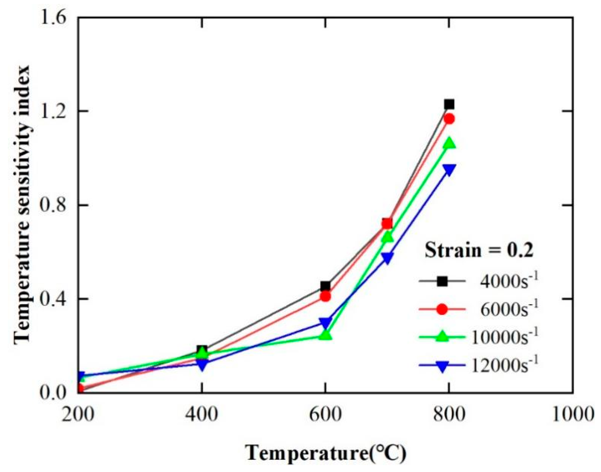 Materials 17 00670 g010
