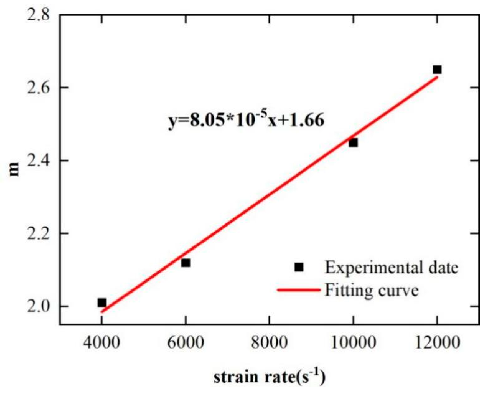 Materials 17 00670 g015