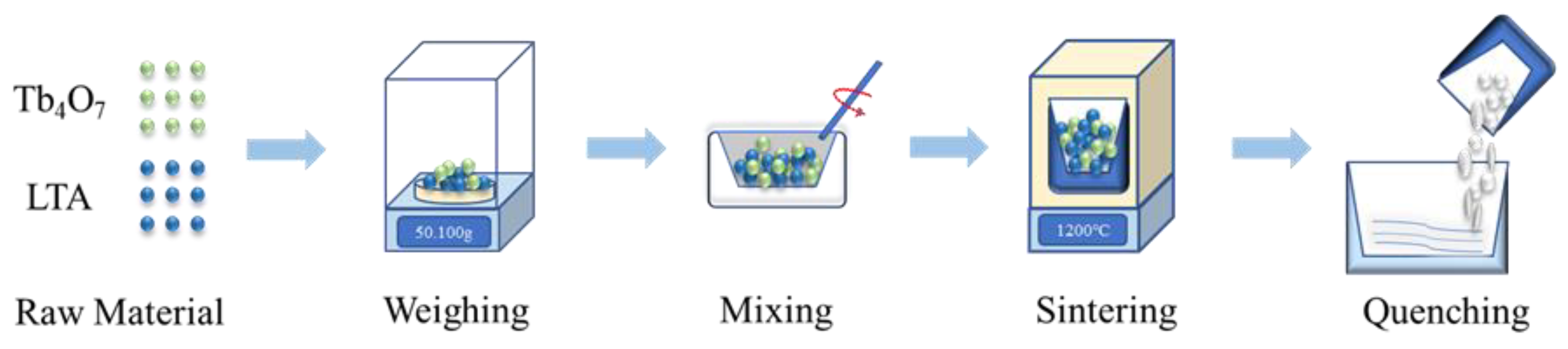 Materials 17 00671 g001