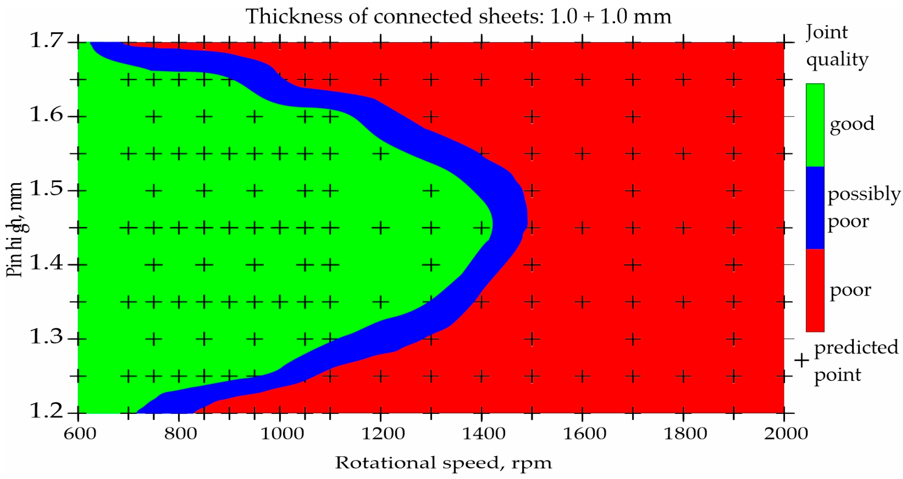Materials 17 00672 g008
