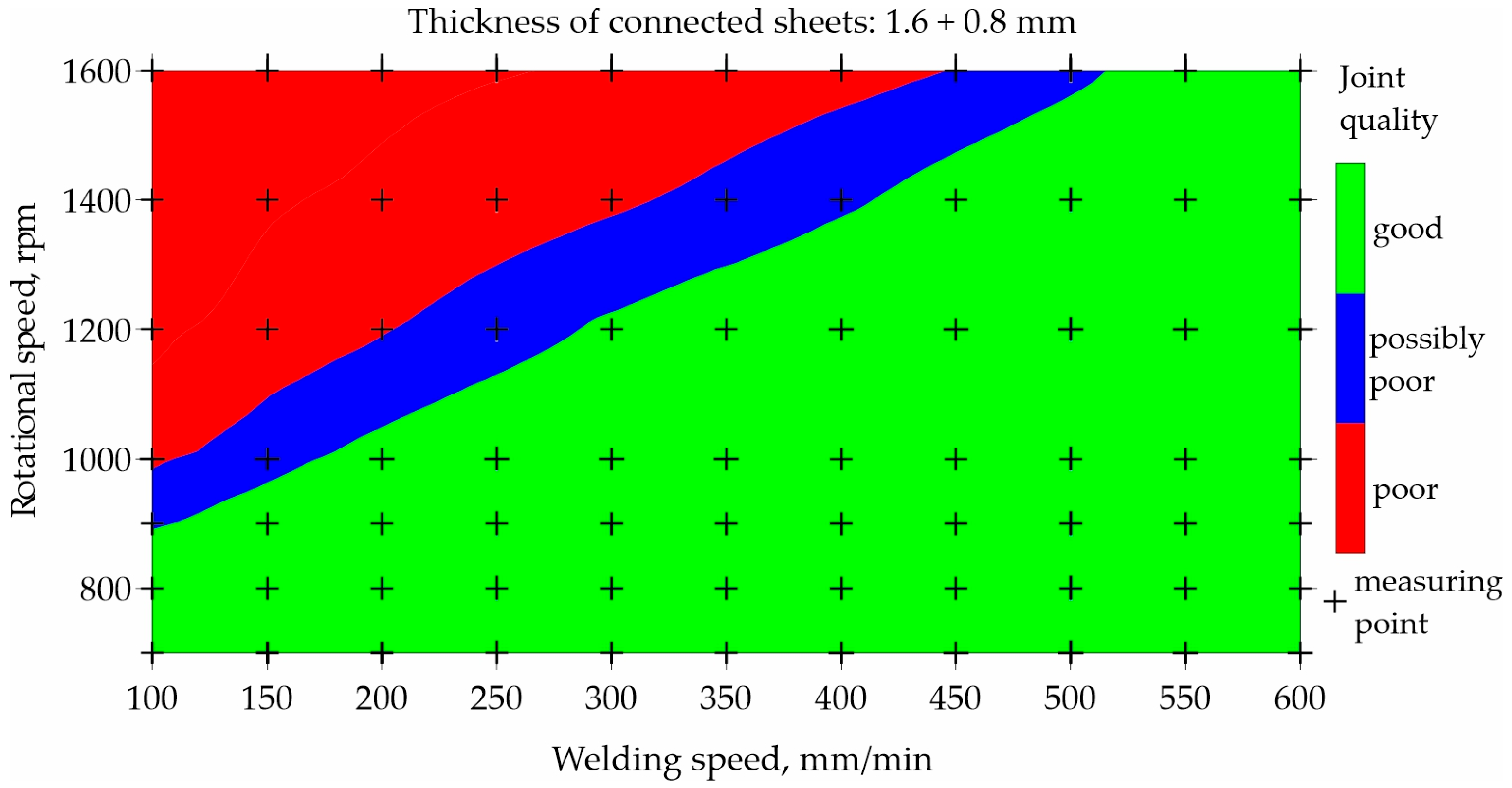 Materials 17 00672 g009