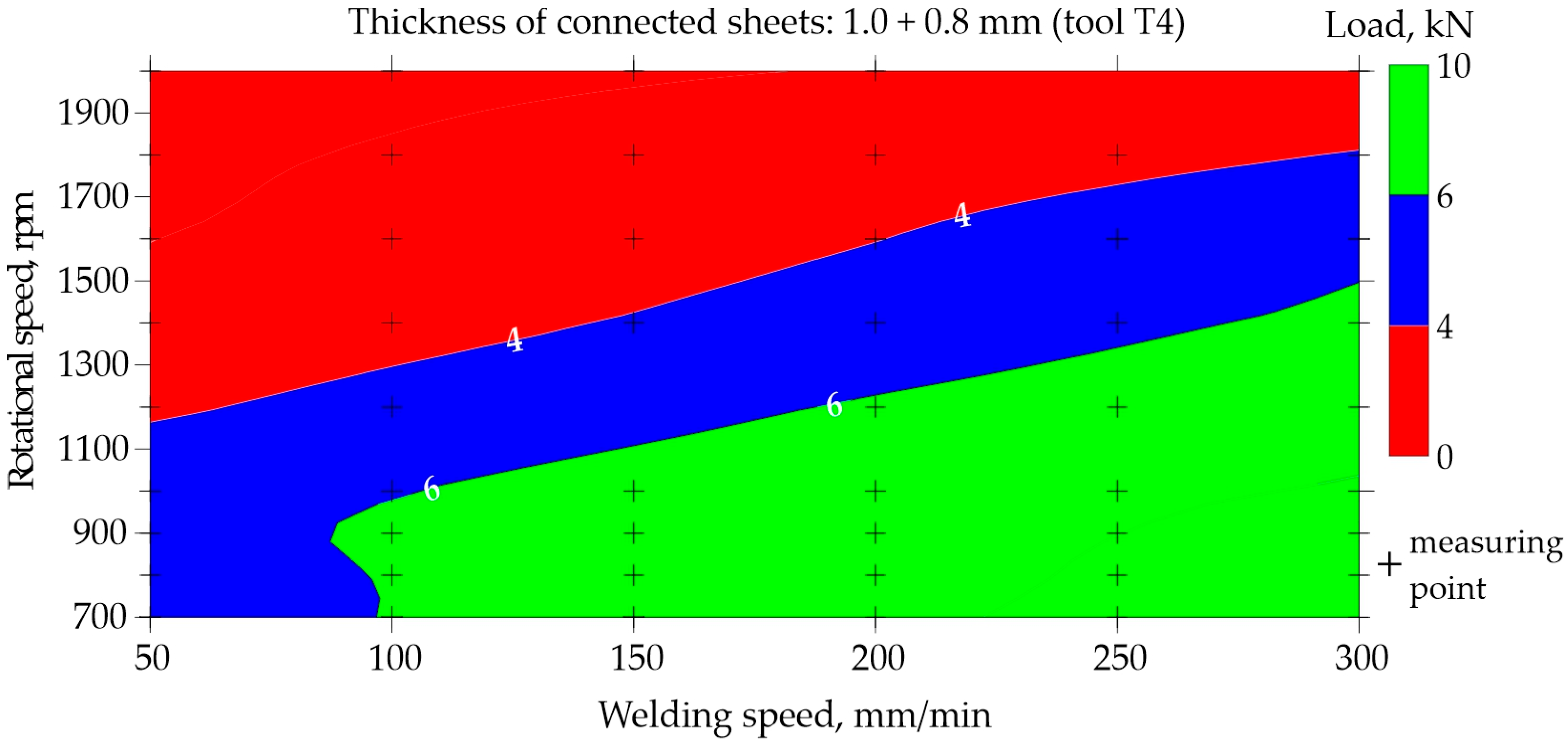 Materials 17 00672 g017