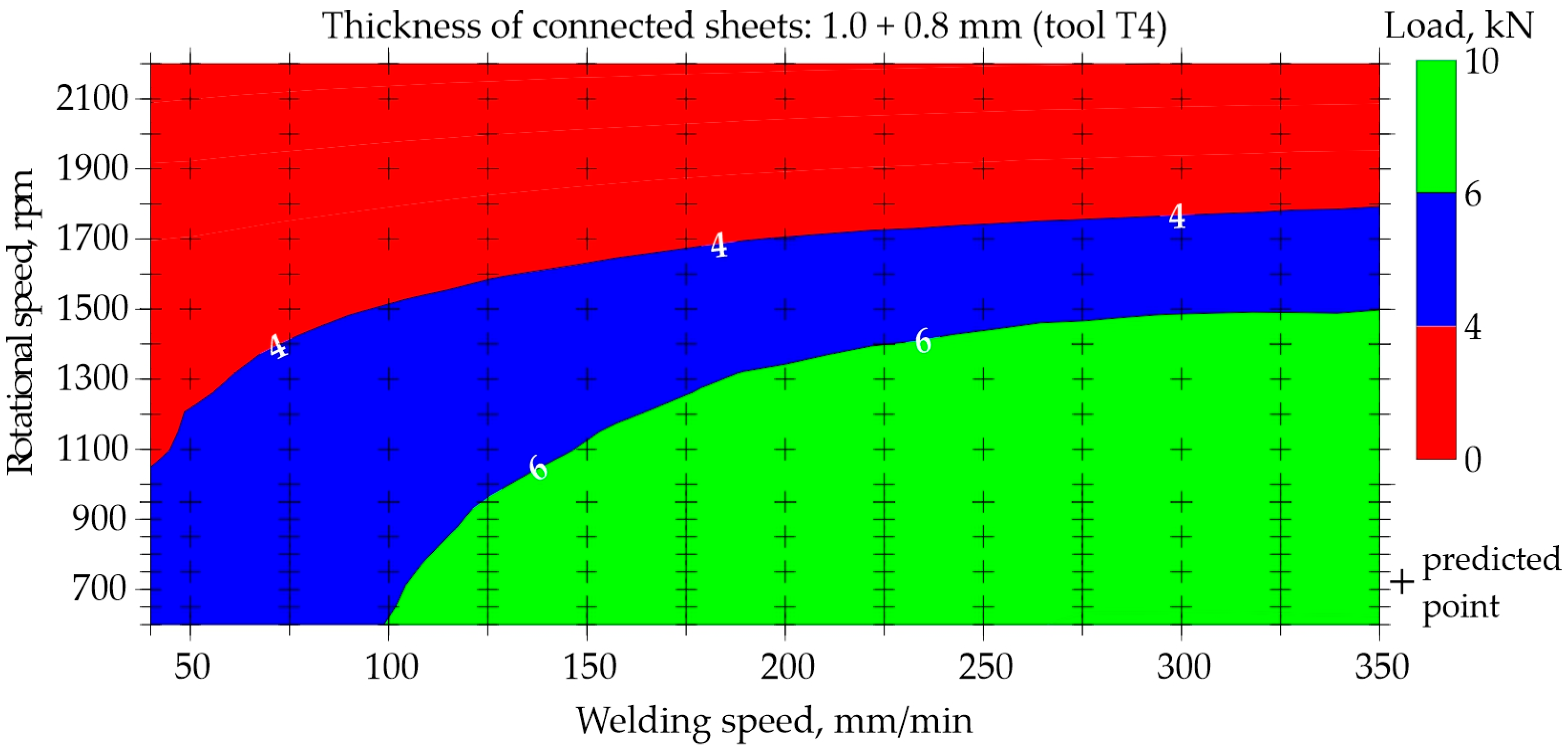 Materials 17 00672 g018