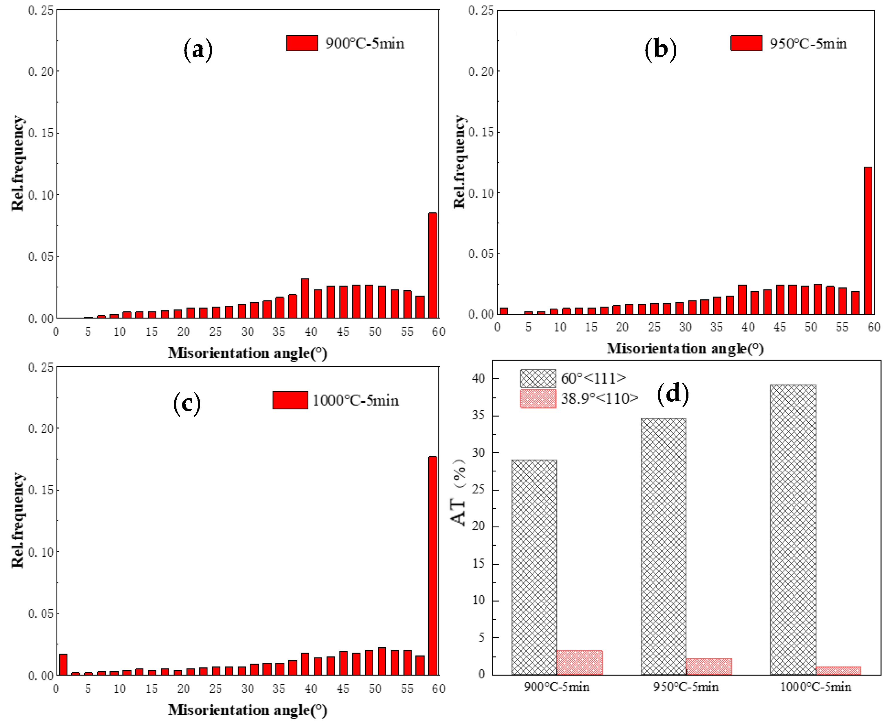 Materials 17 00676 g003