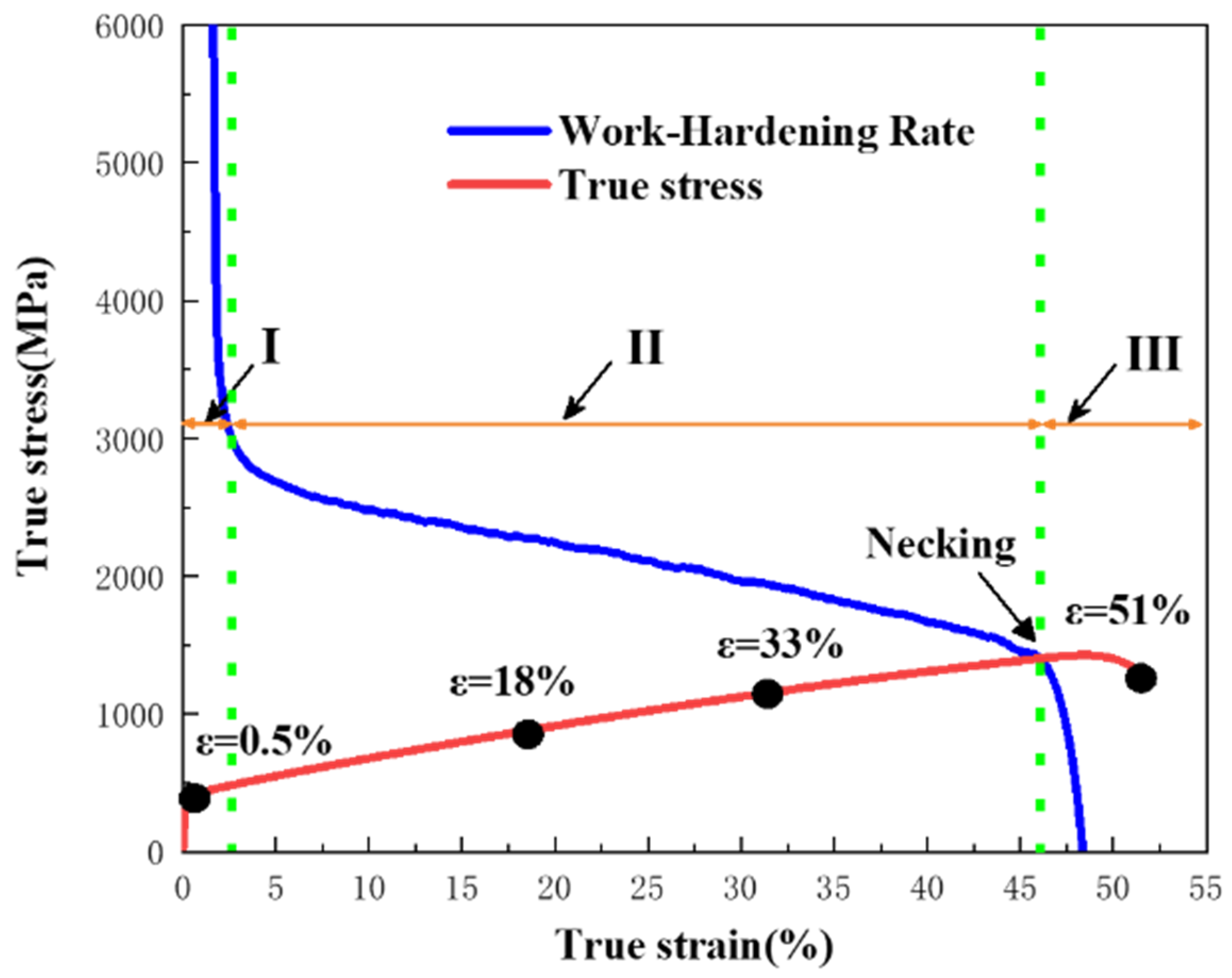 Materials 17 00676 g005