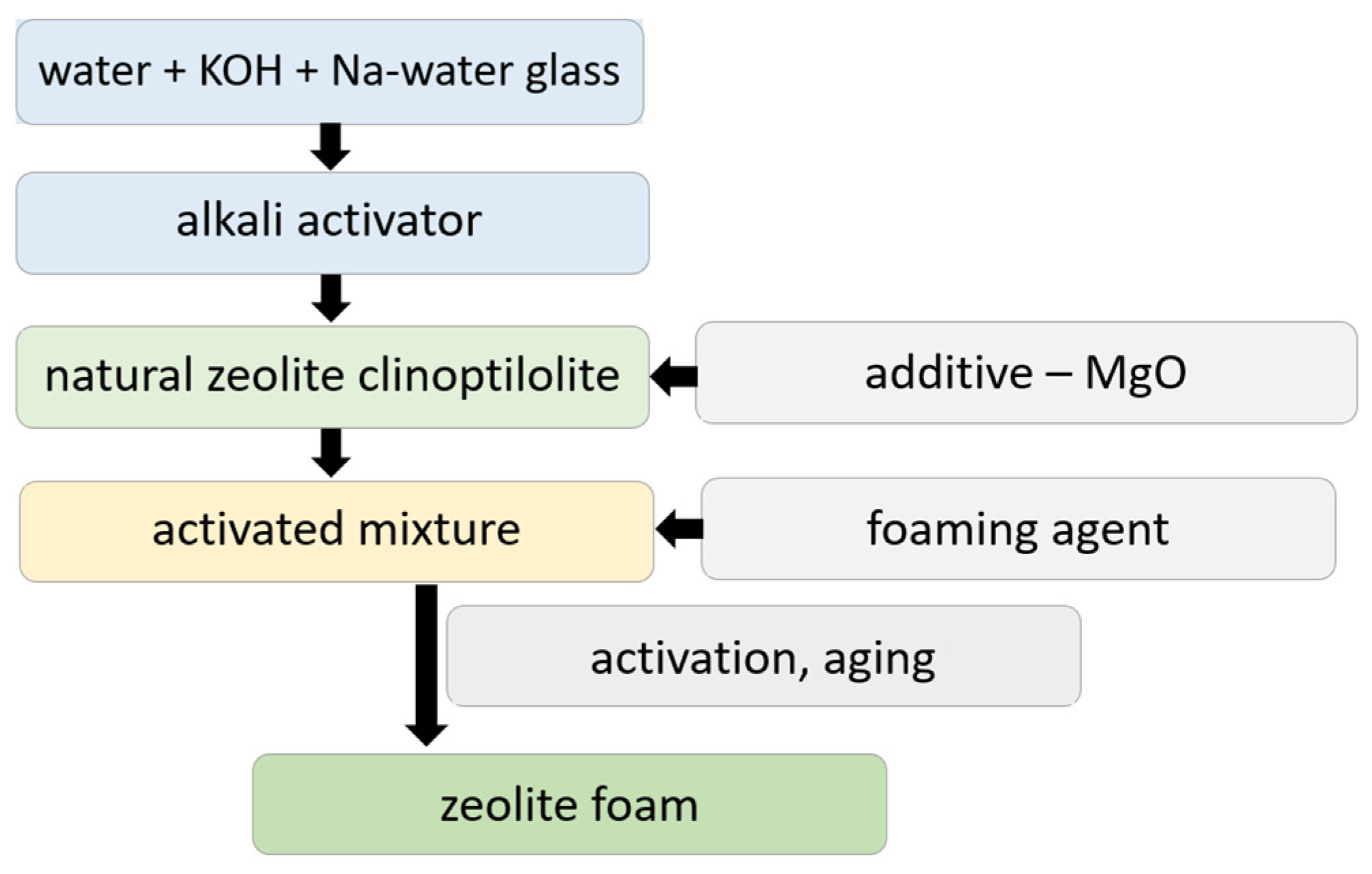 Materials 17 00685 g001