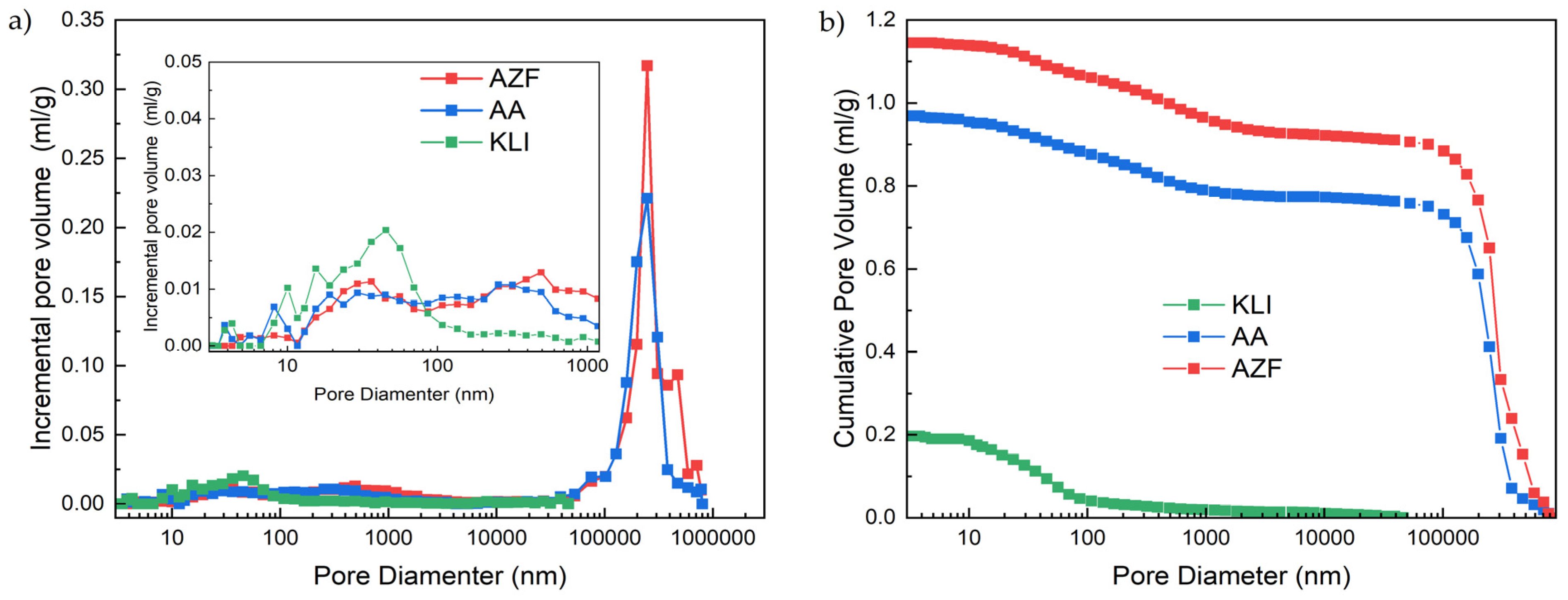 Materials 17 00685 g003