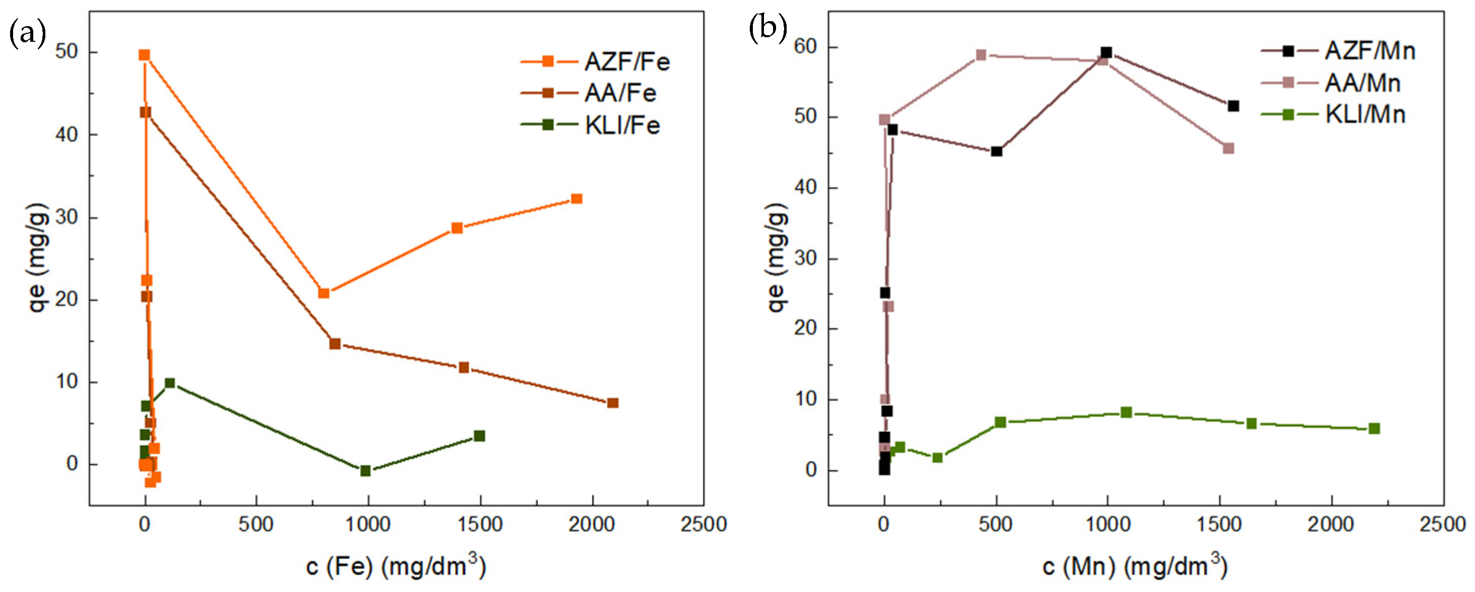 Materials 17 00685 g007
