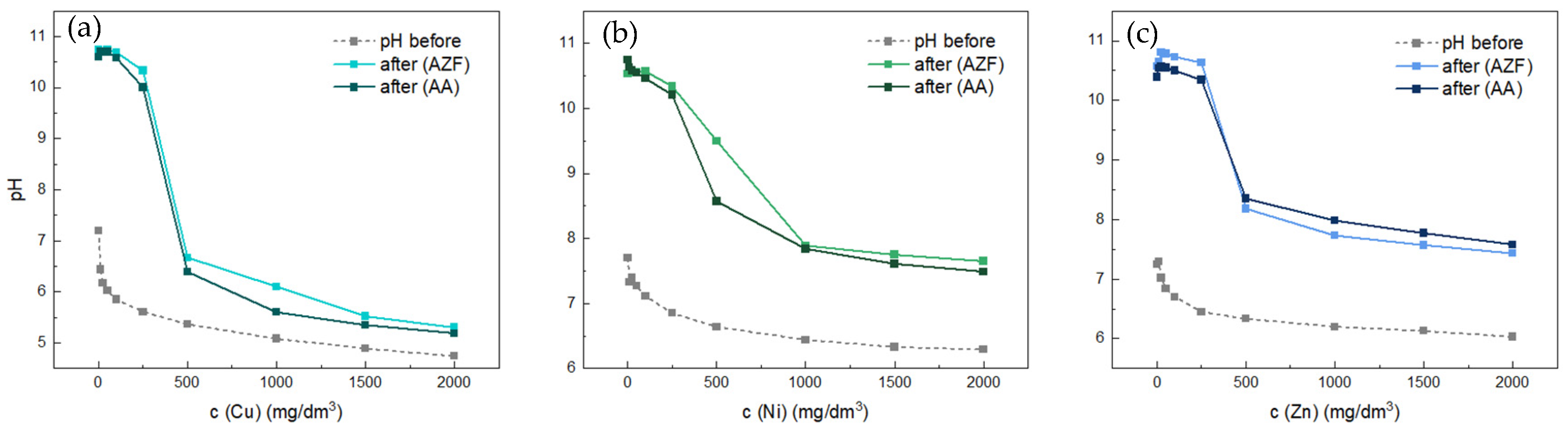 Materials 17 00685 g010