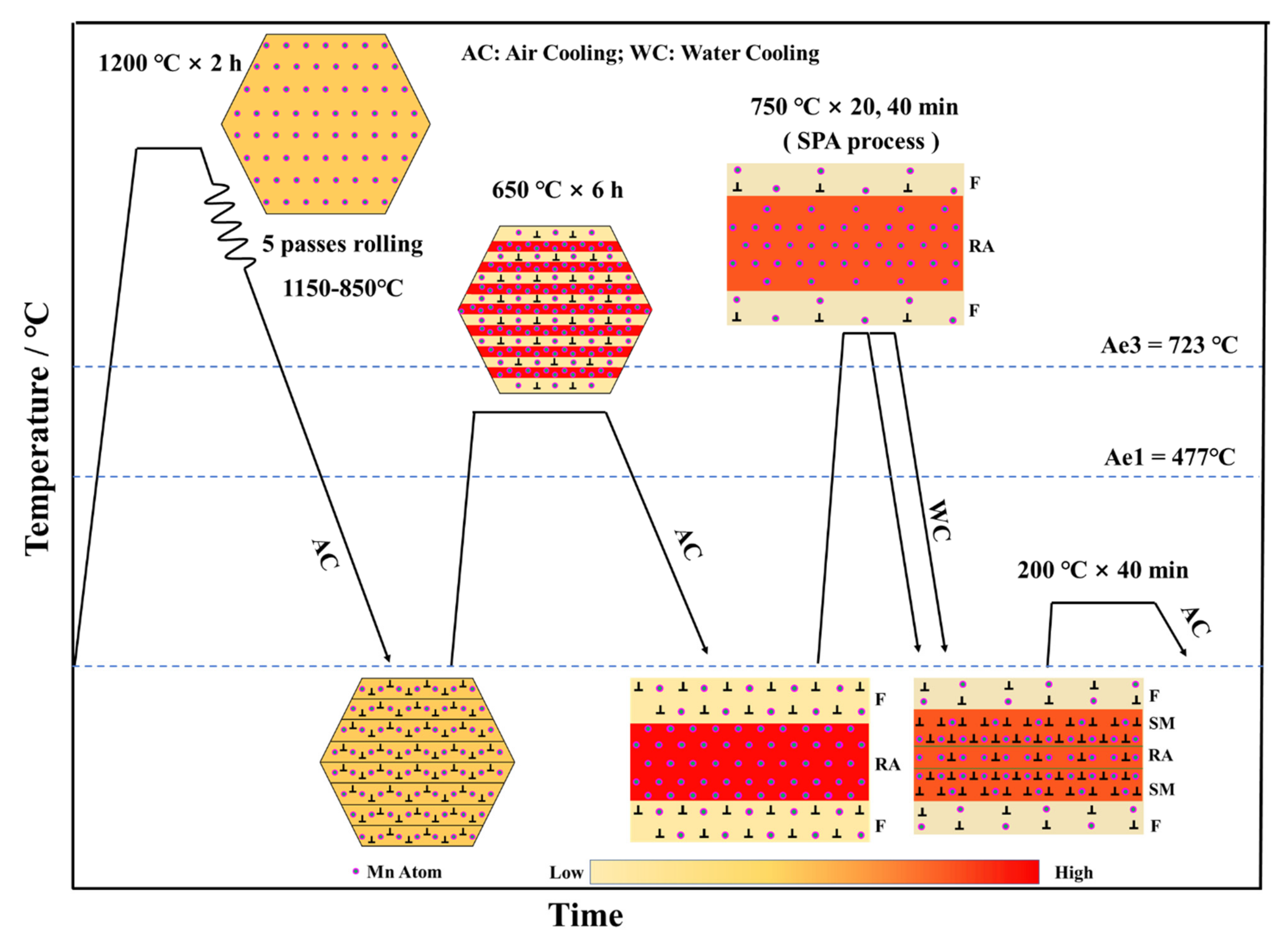 Materials 17 00687 g001