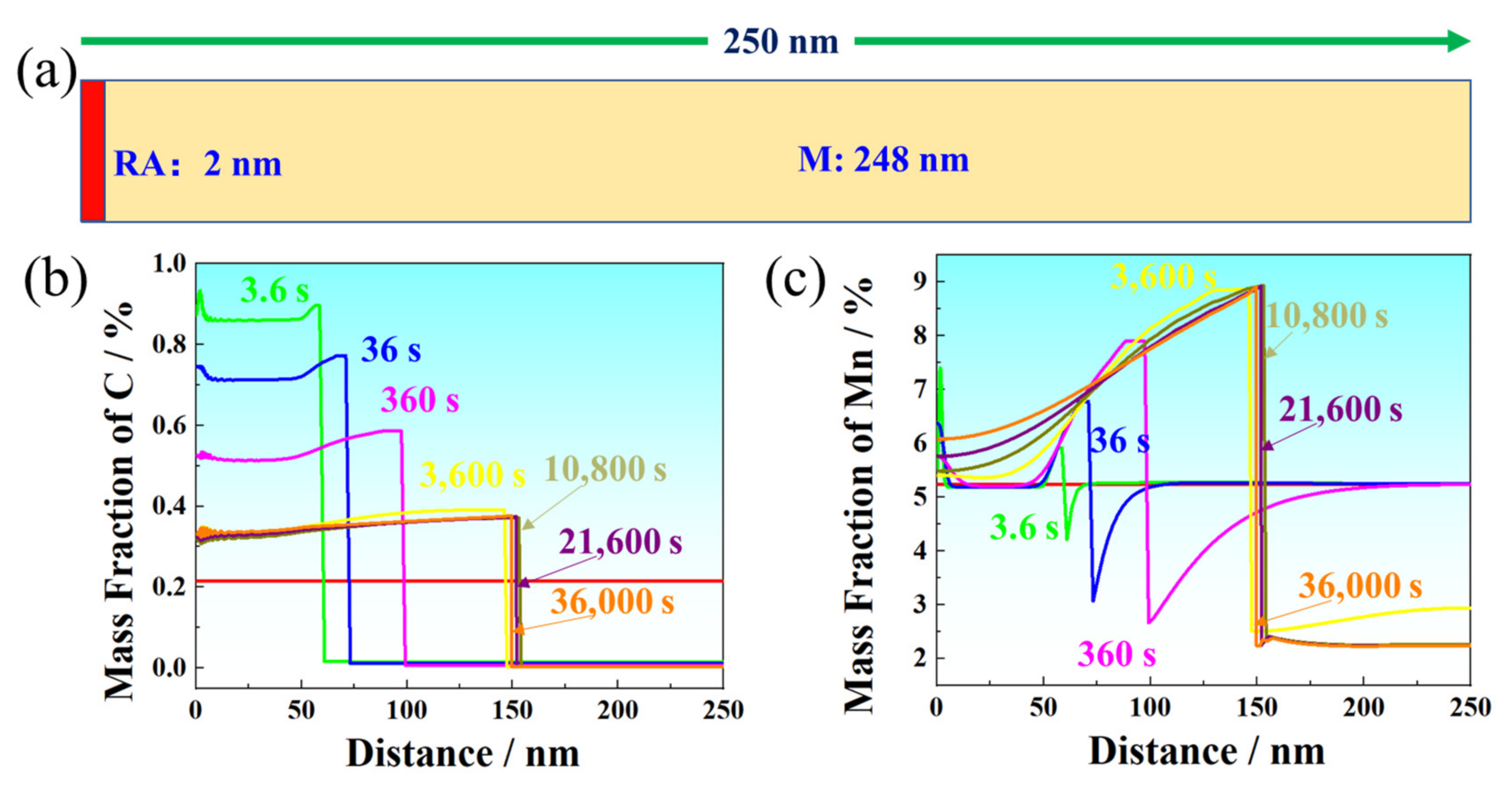 Materials 17 00687 g011