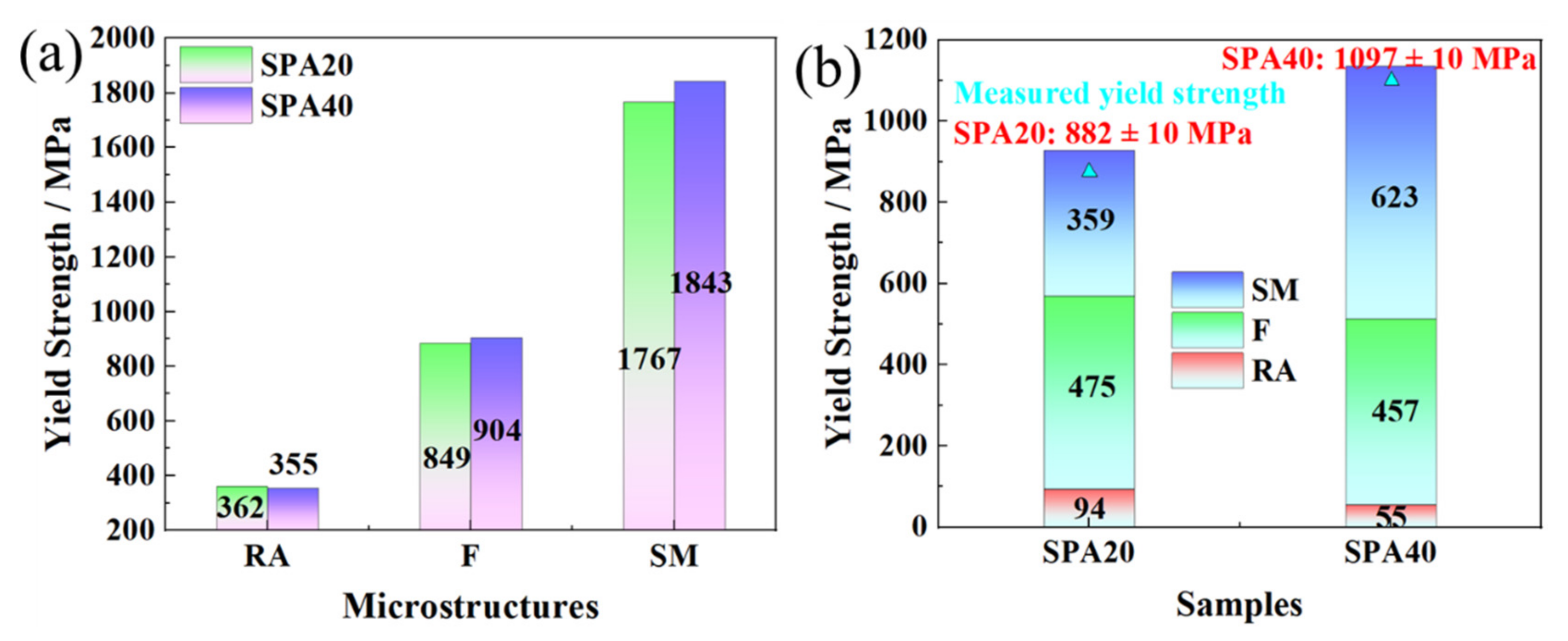 Materials 17 00687 g014