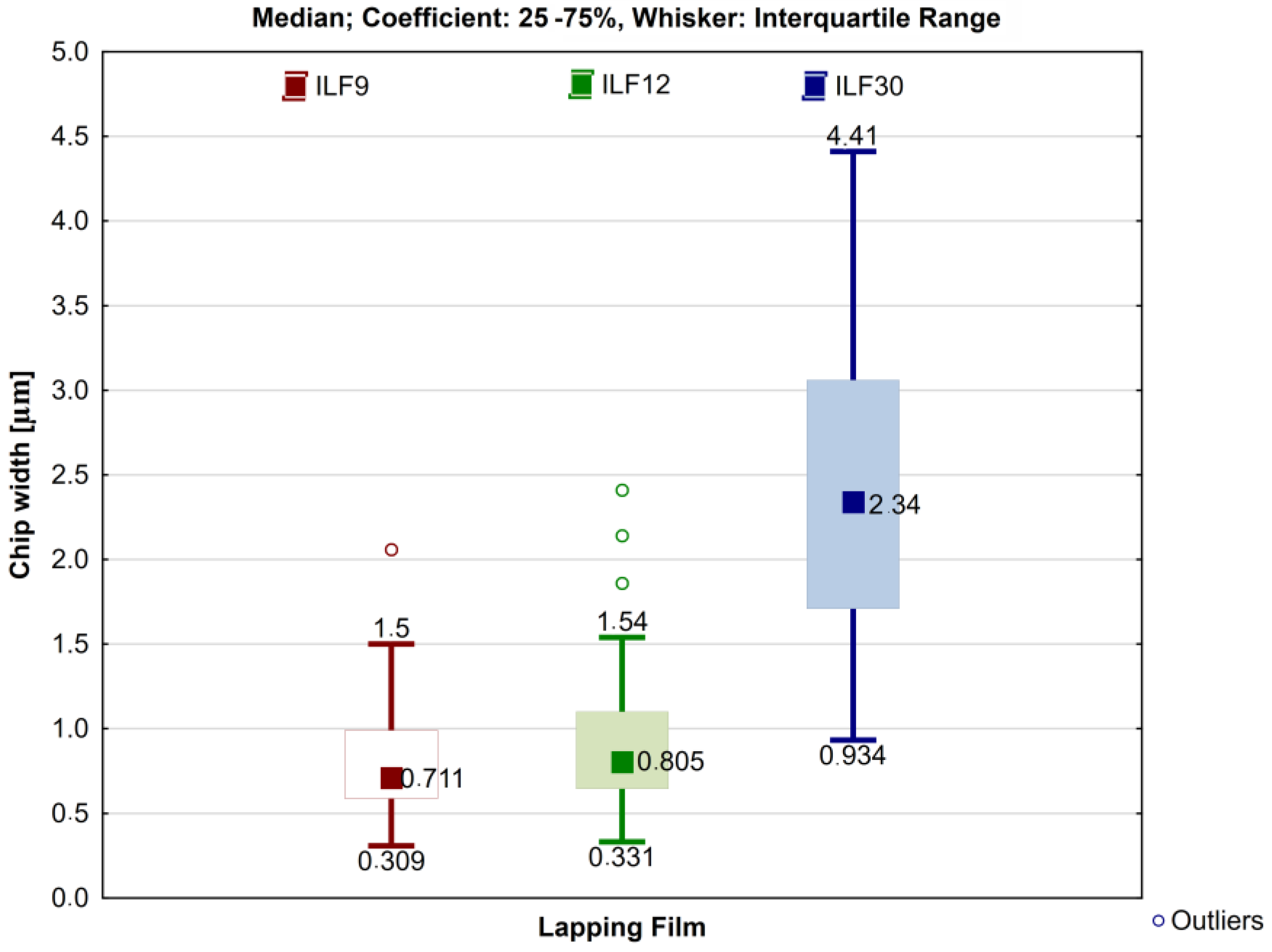 Materials 17 00688 g014 Materials 17 00688 g014