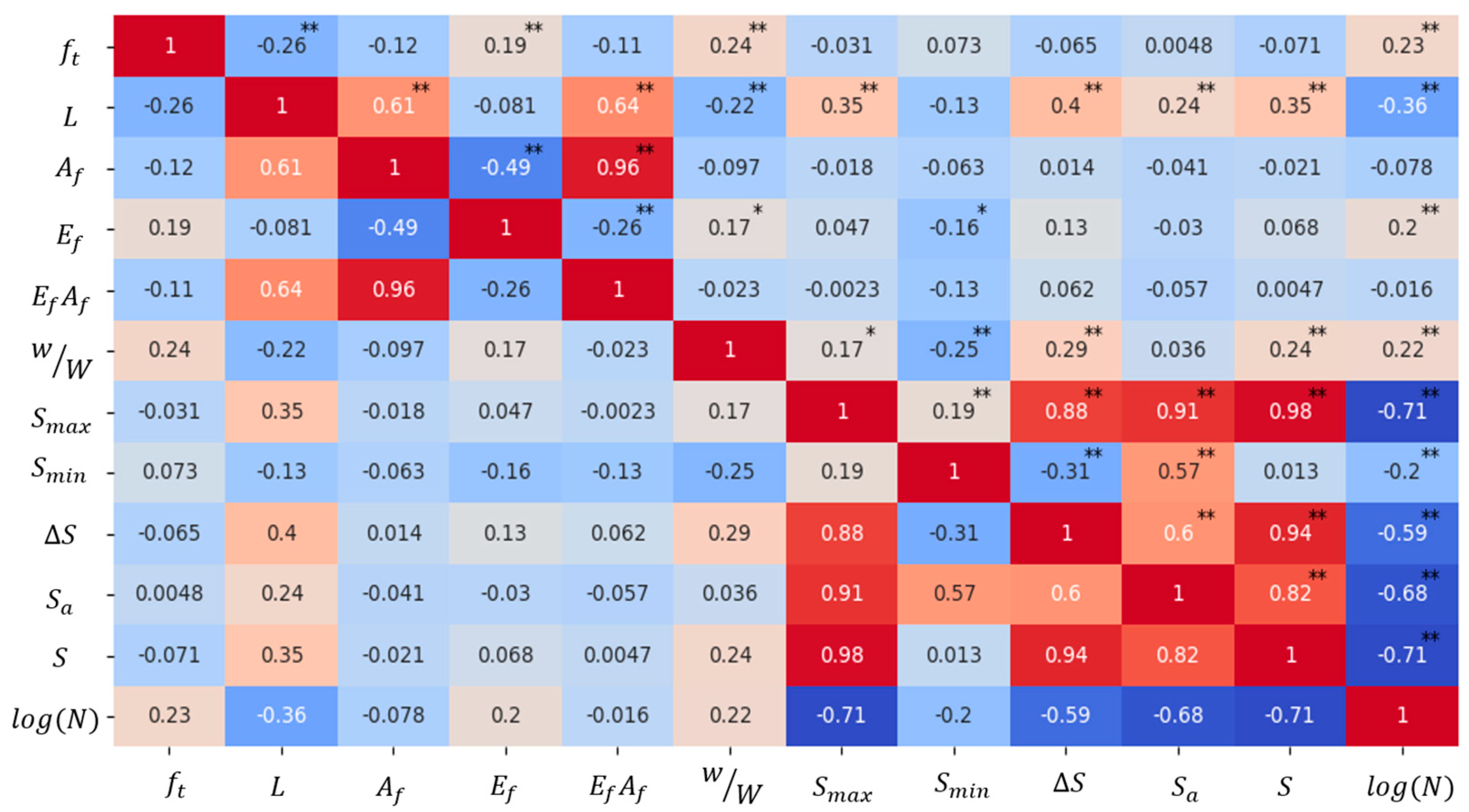 Materials 17 00690 g003
