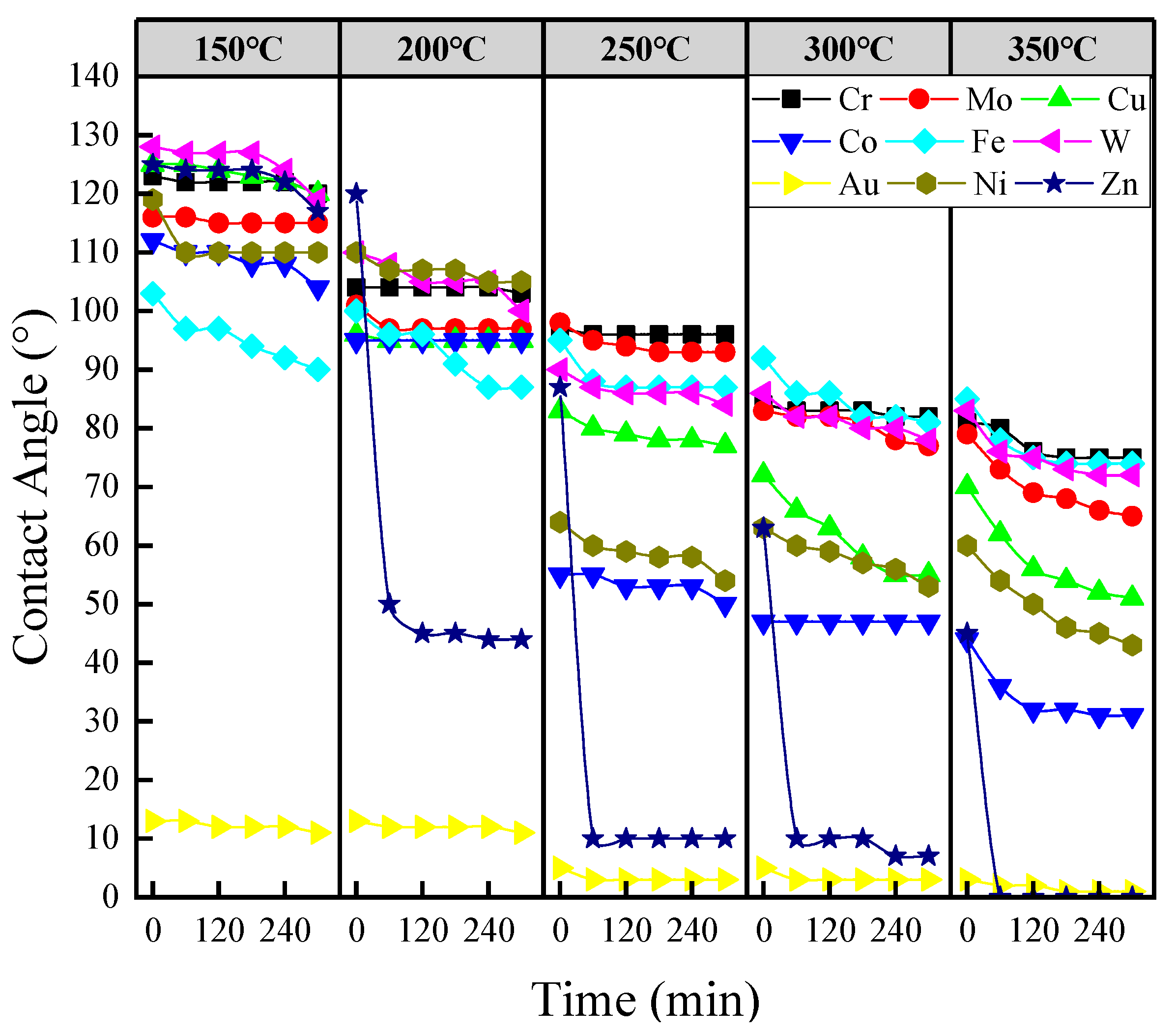 Materials 17 00691 g003