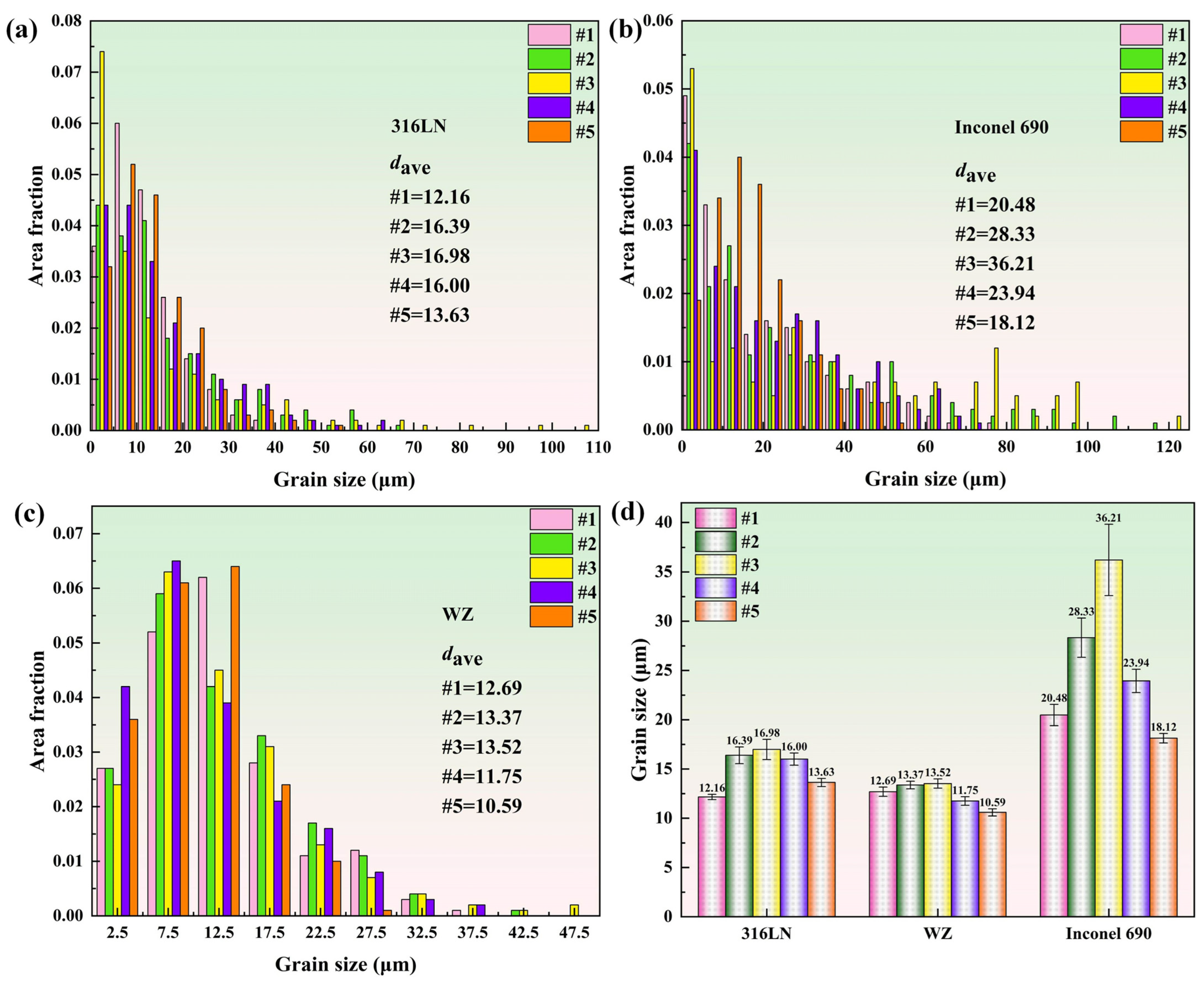 Materials 17 00695 g006