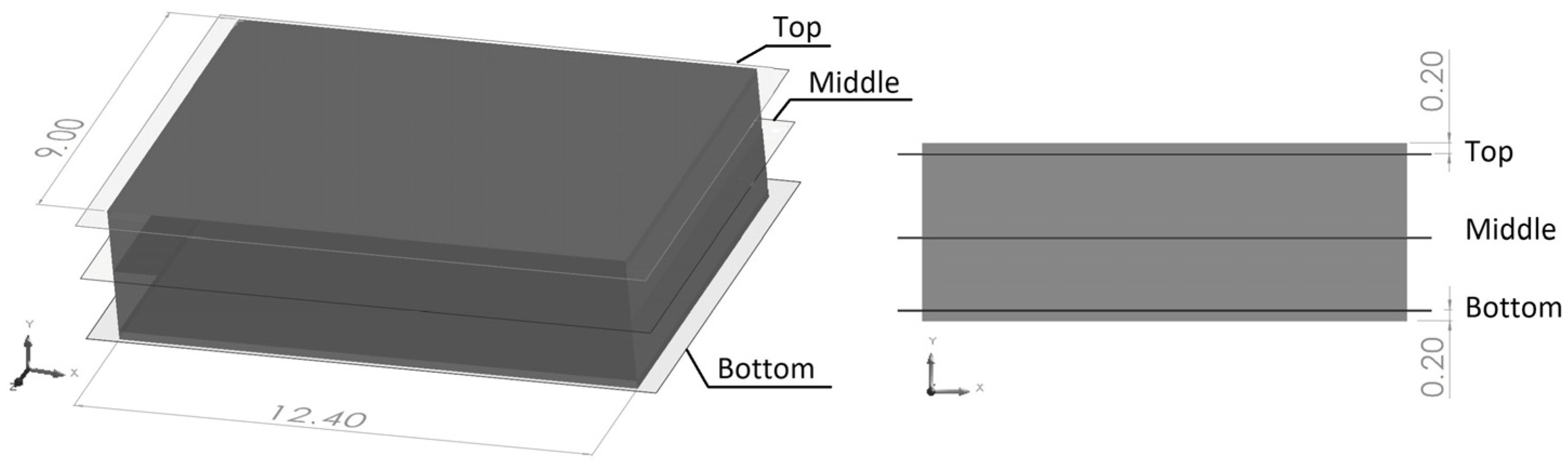 Materials 17 00696 g003