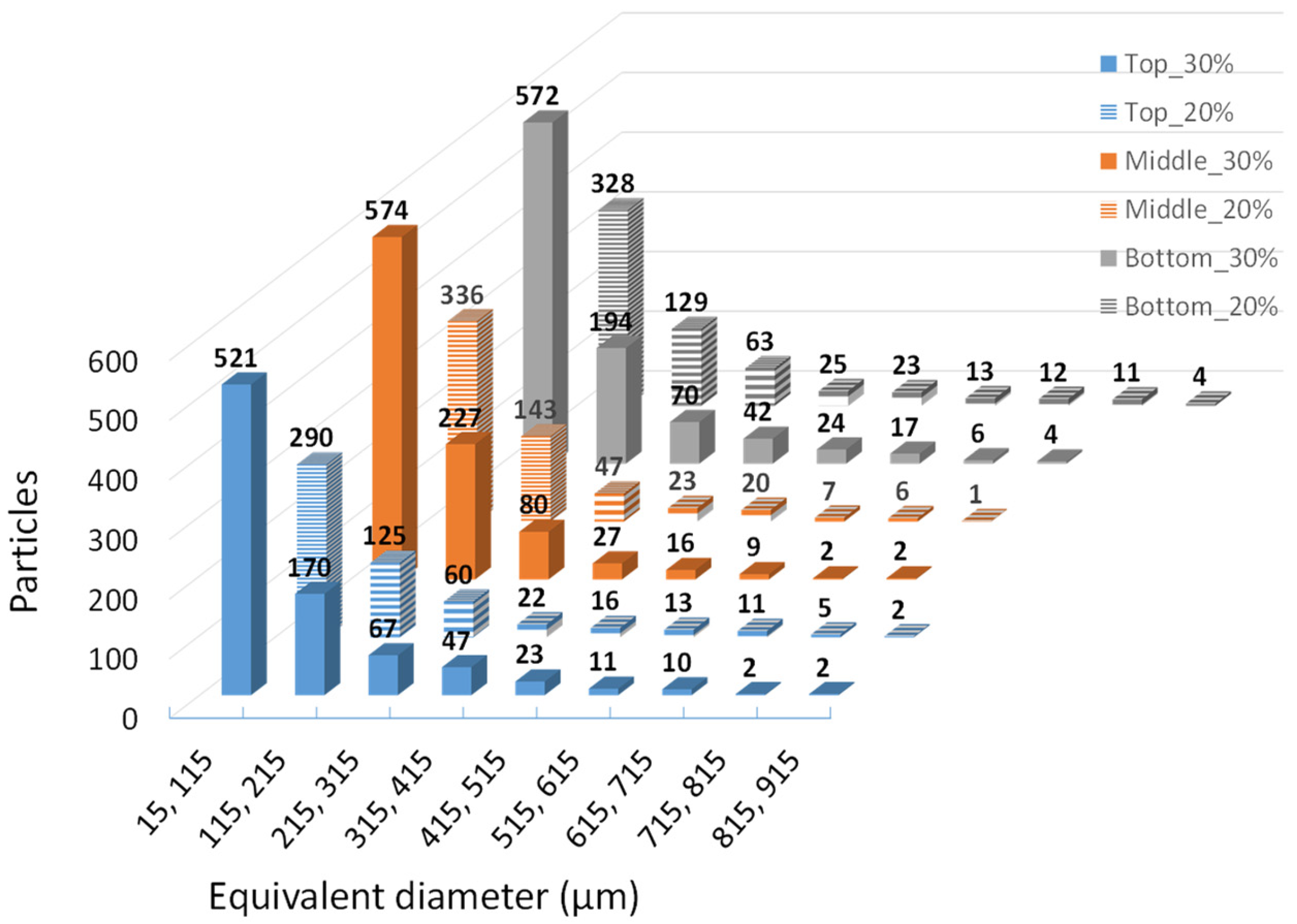 Materials 17 00696 g005