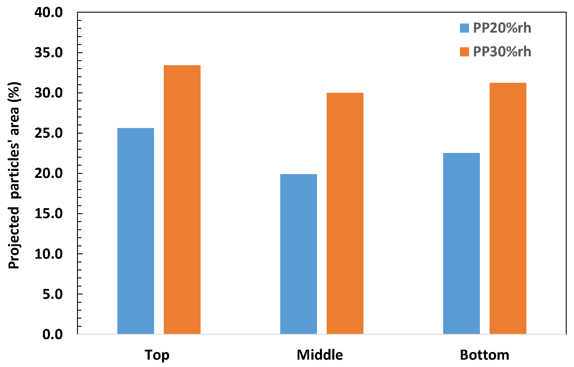 Materials 17 00696 g007