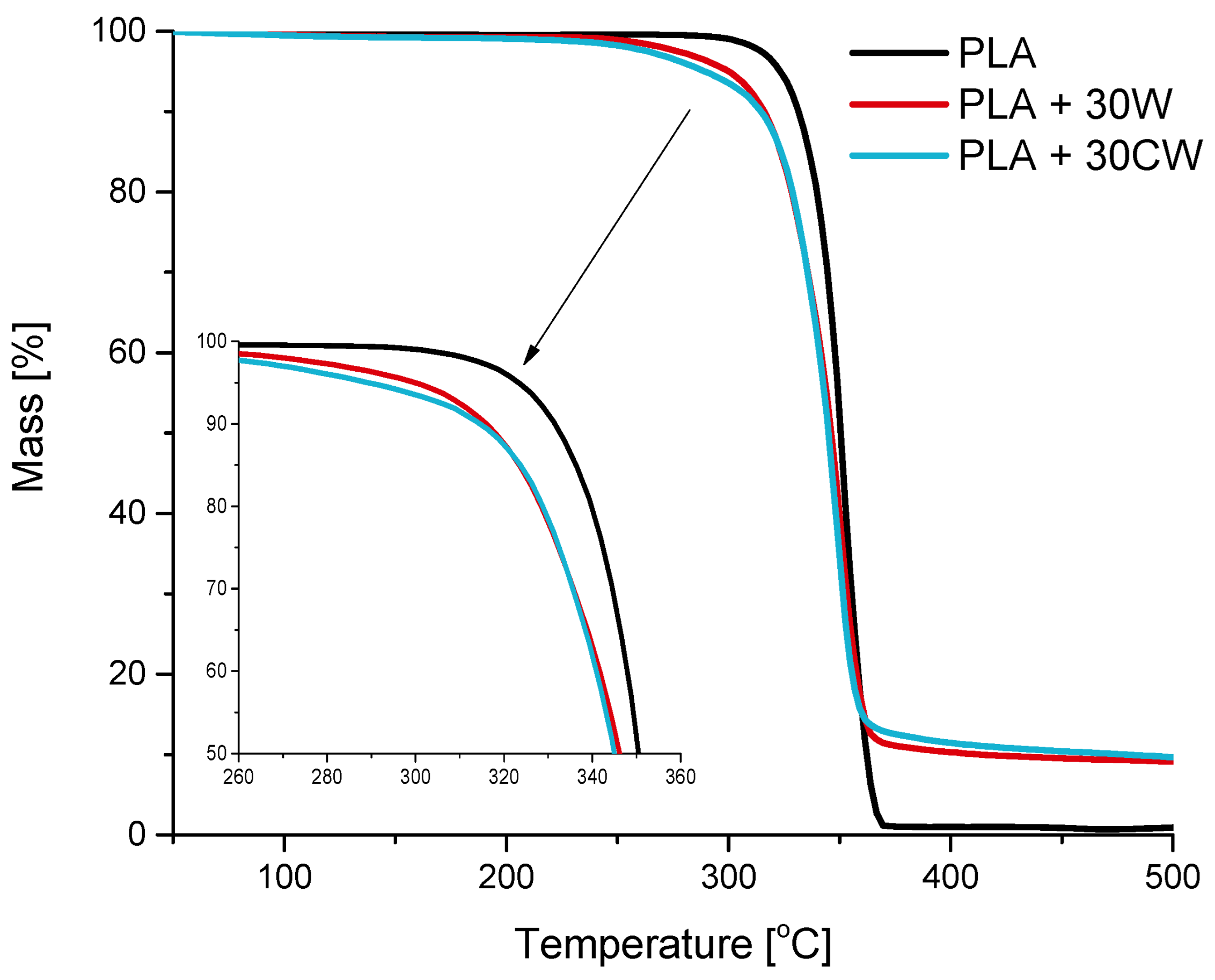 Materials 17 00698 g007
