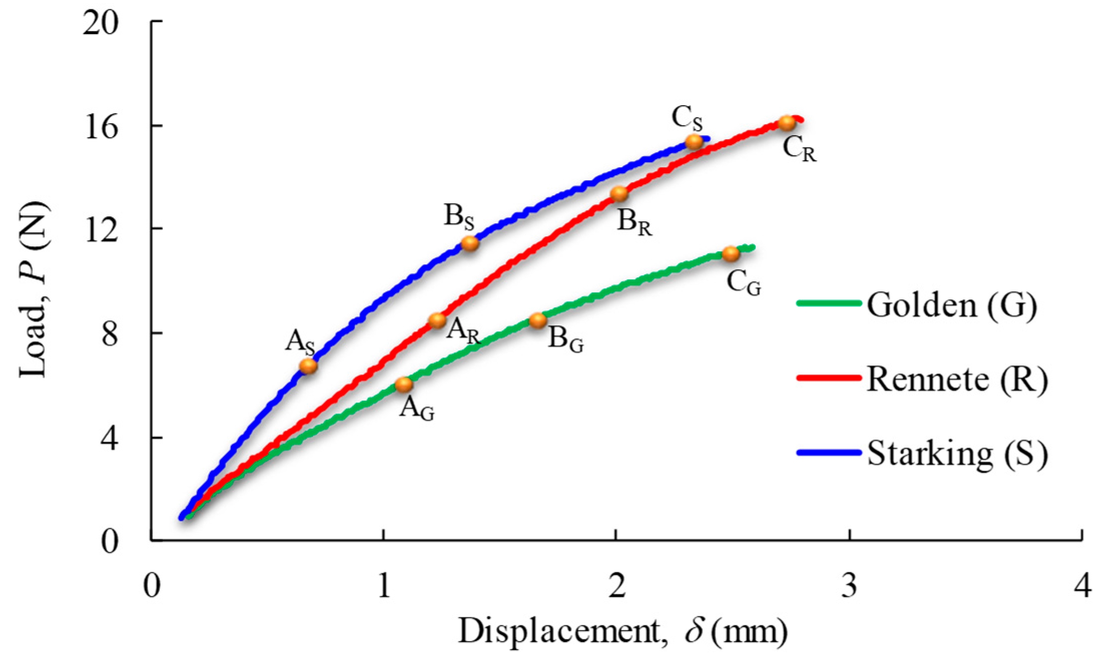 Materials 17 00700 g007