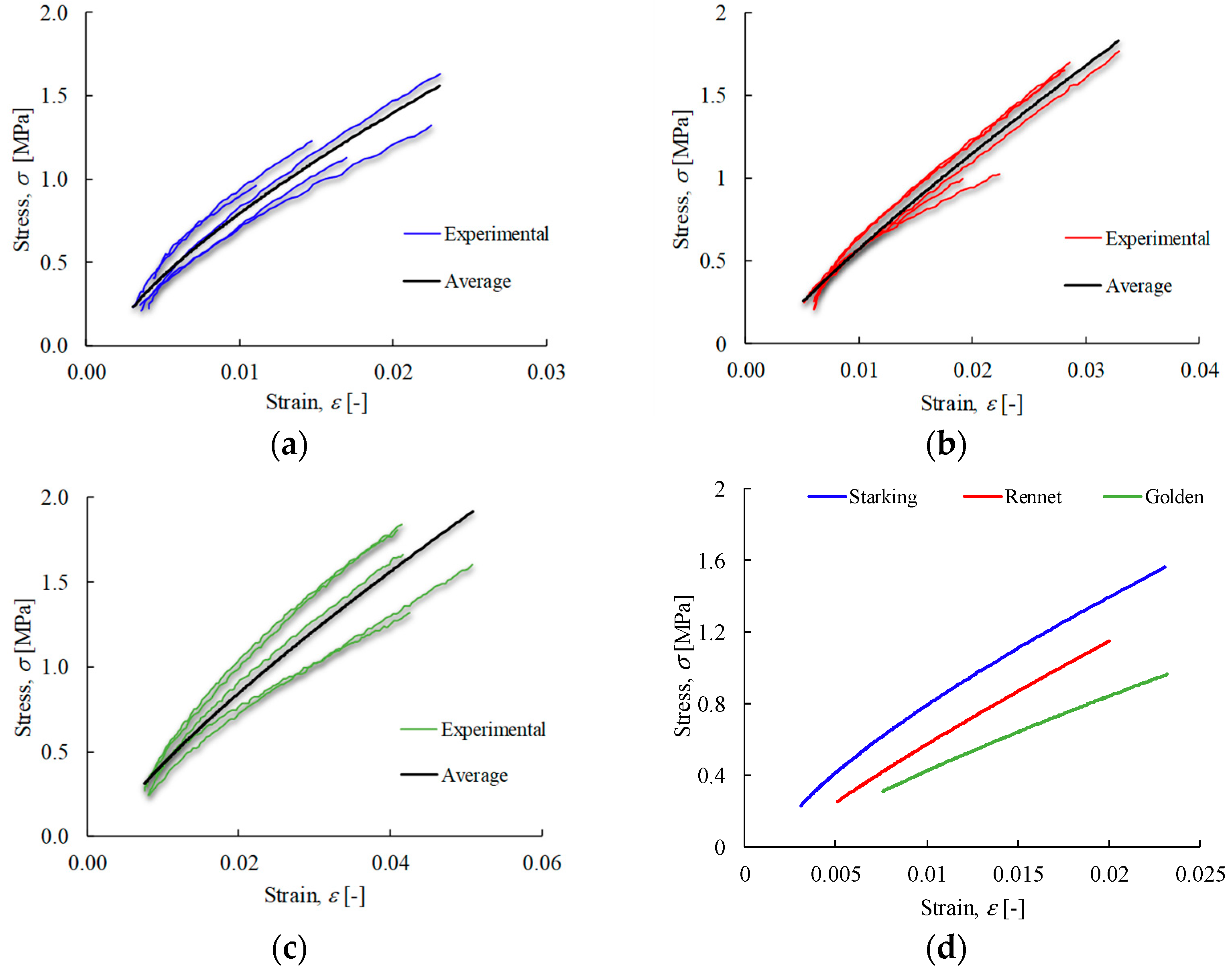 Materials 17 00700 g009