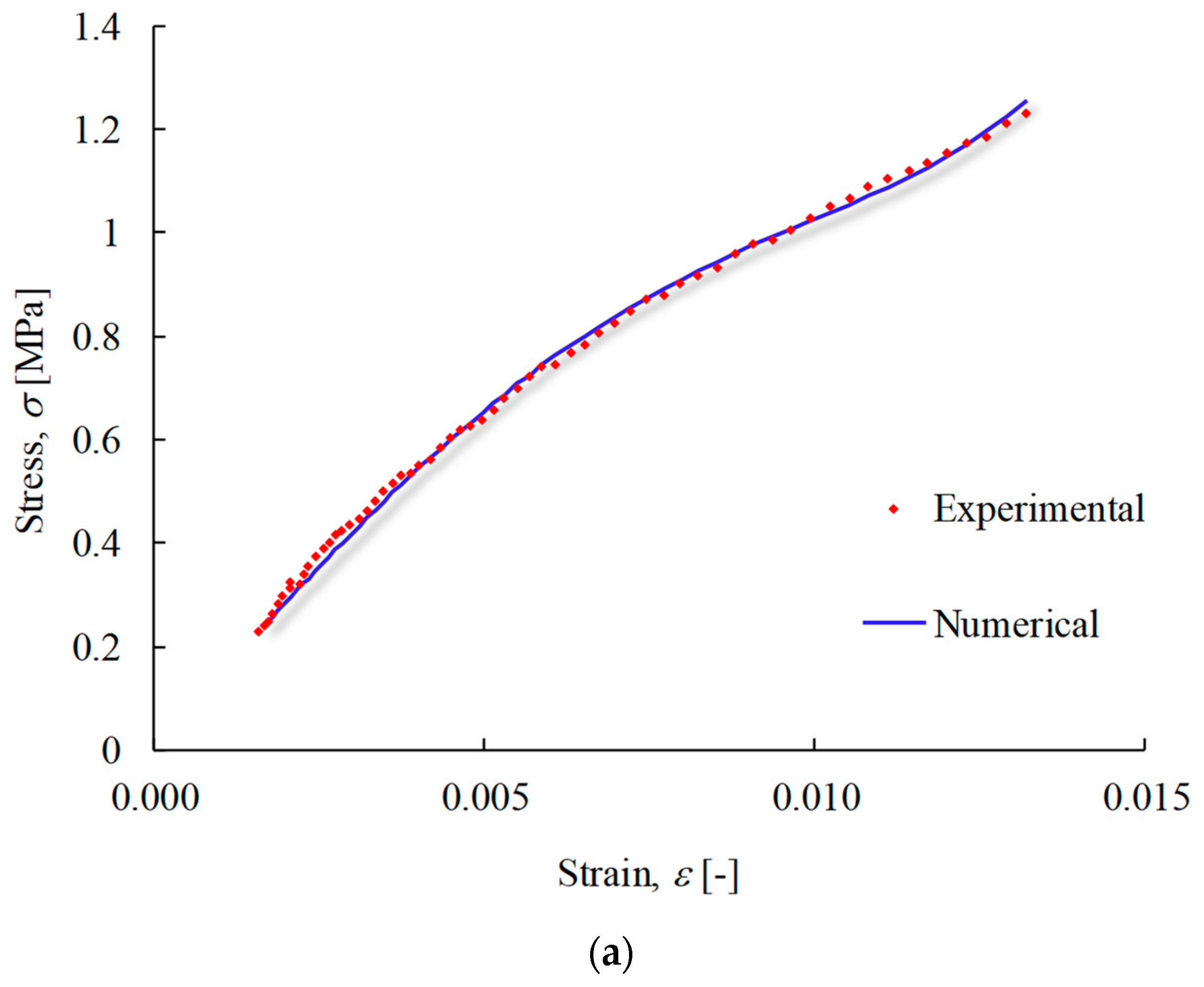 Materials 17 00700 g011a