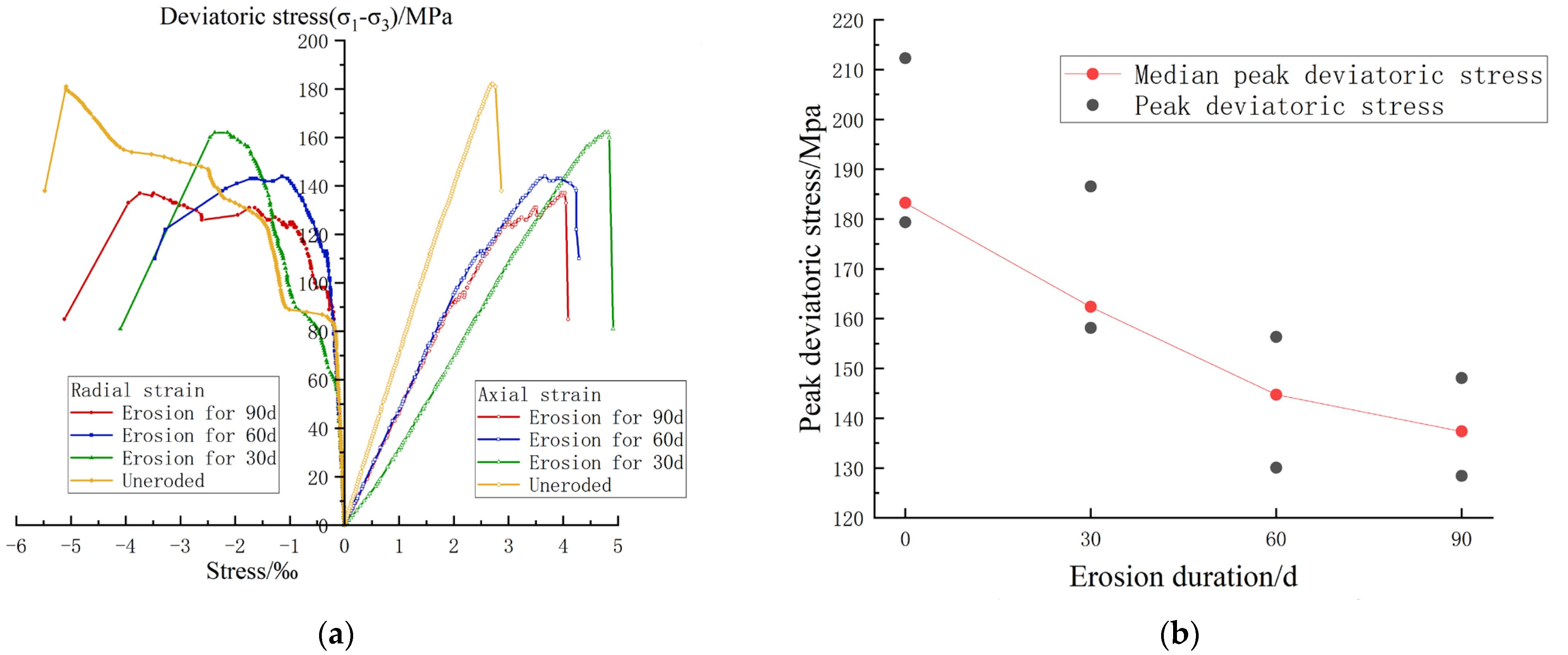 Materials 17 00701 g007