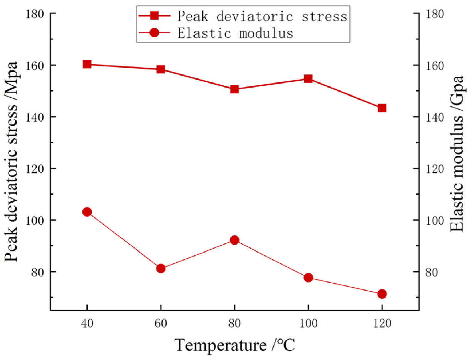 Materials 17 00701 g008