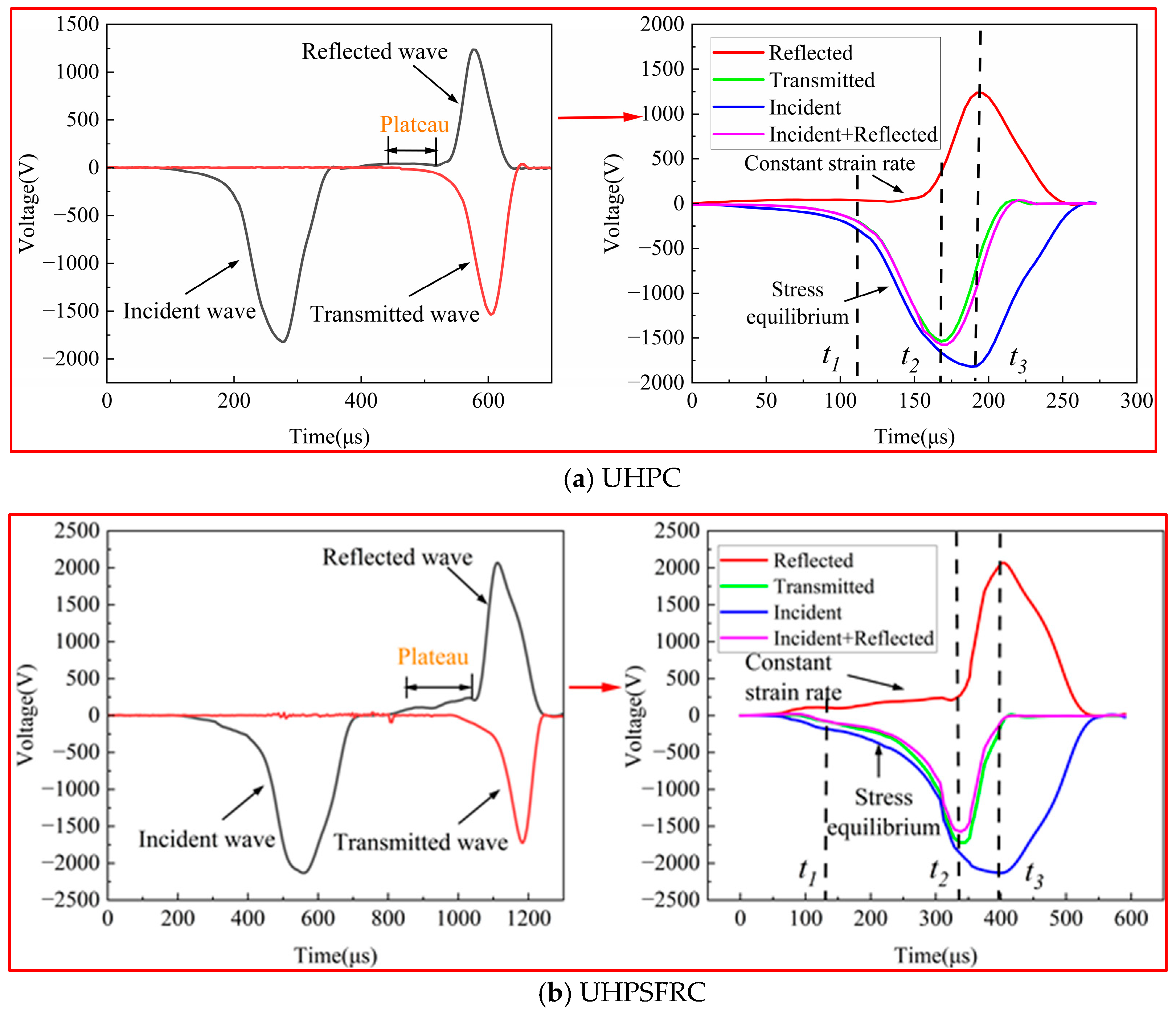 Materials 17 00703 g003