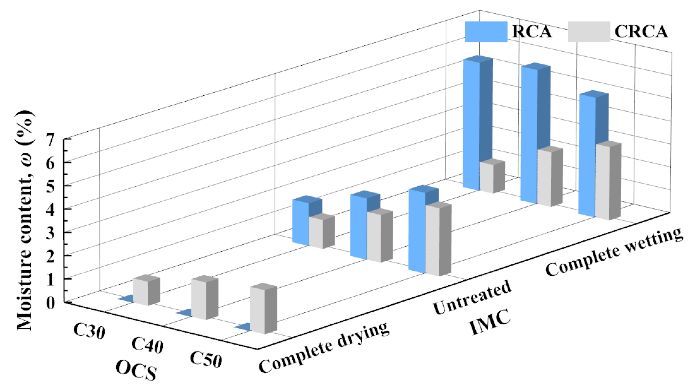 Materials 17 00706 g007