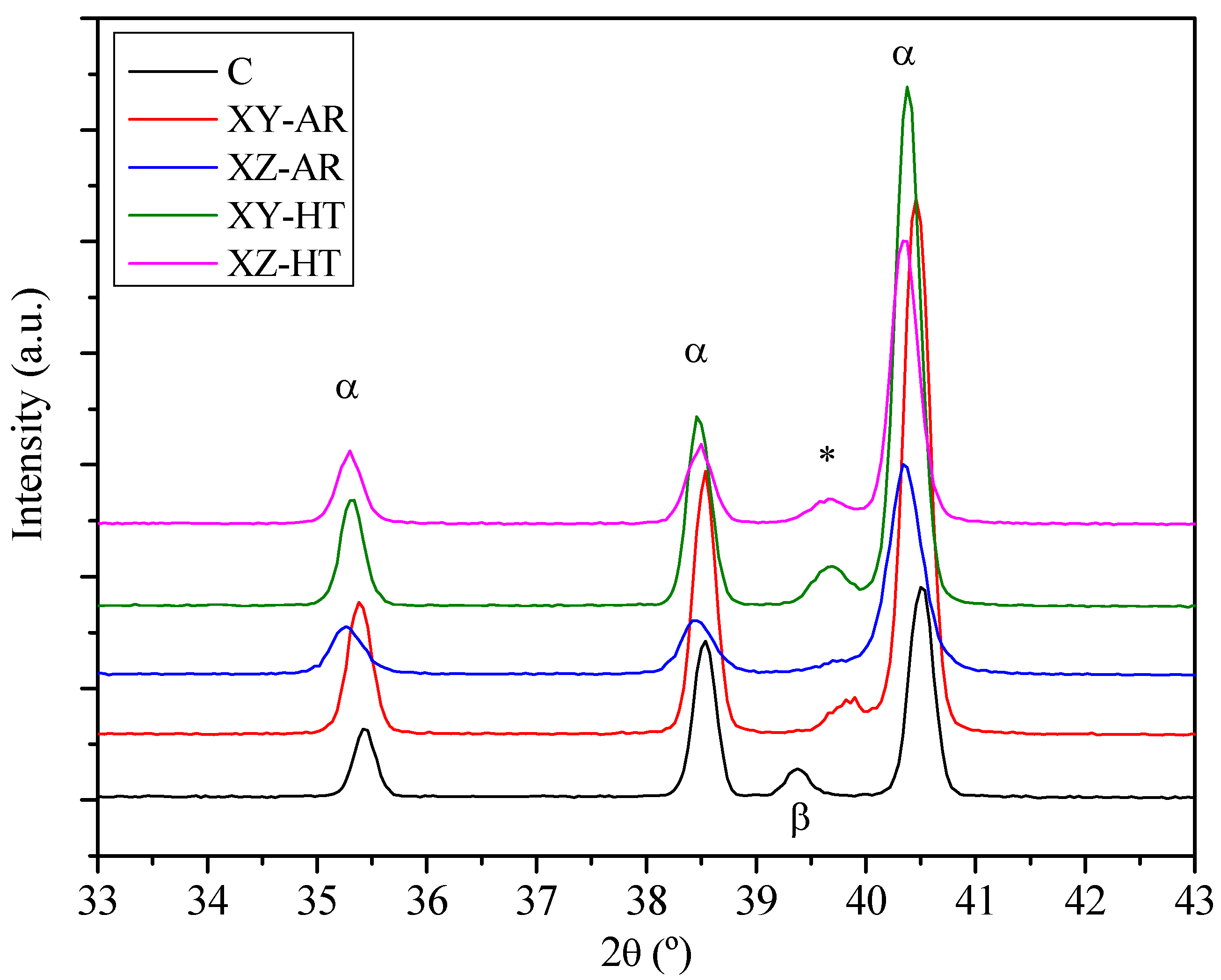 Materials 17 00712 g003