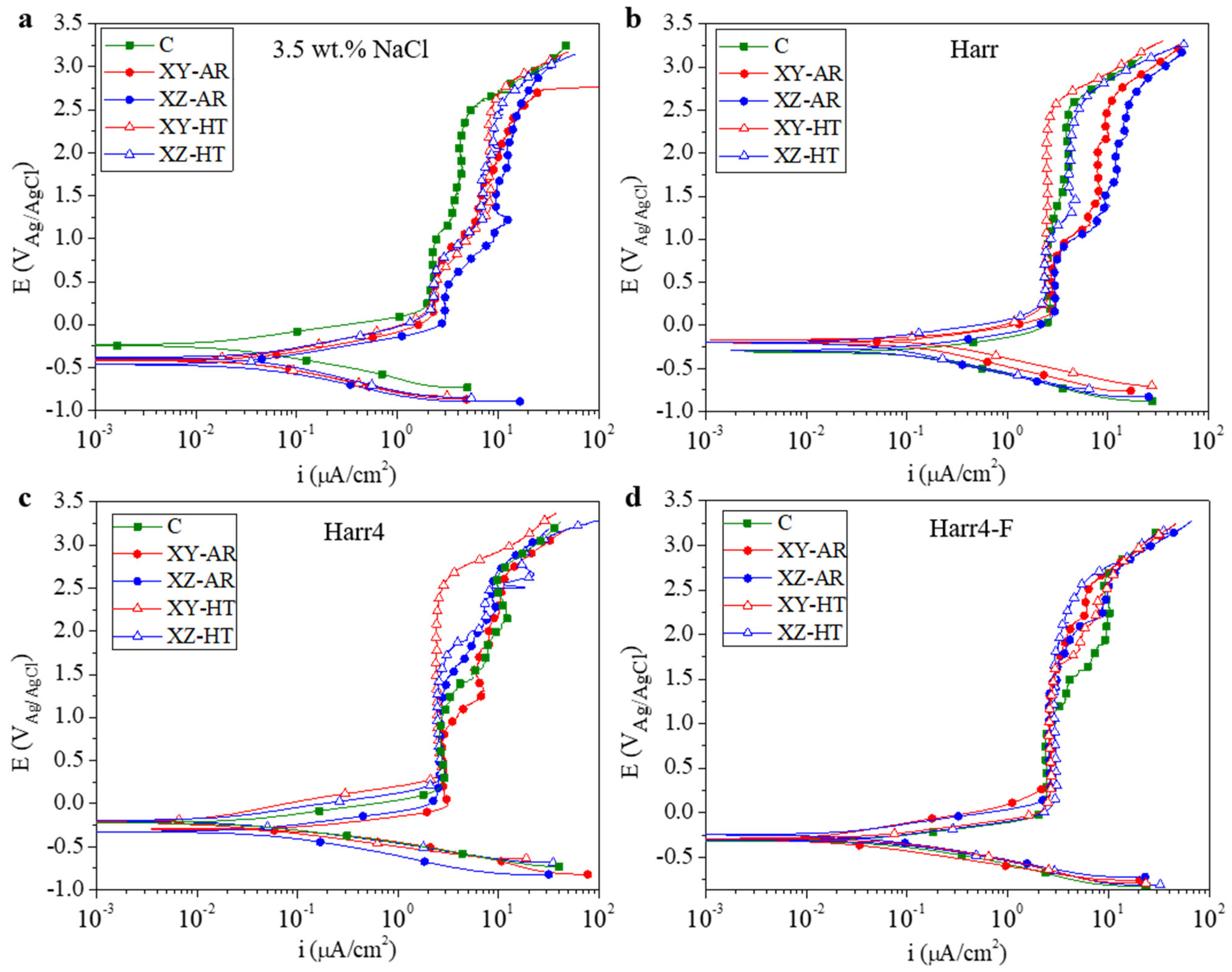 Materials 17 00712 g007