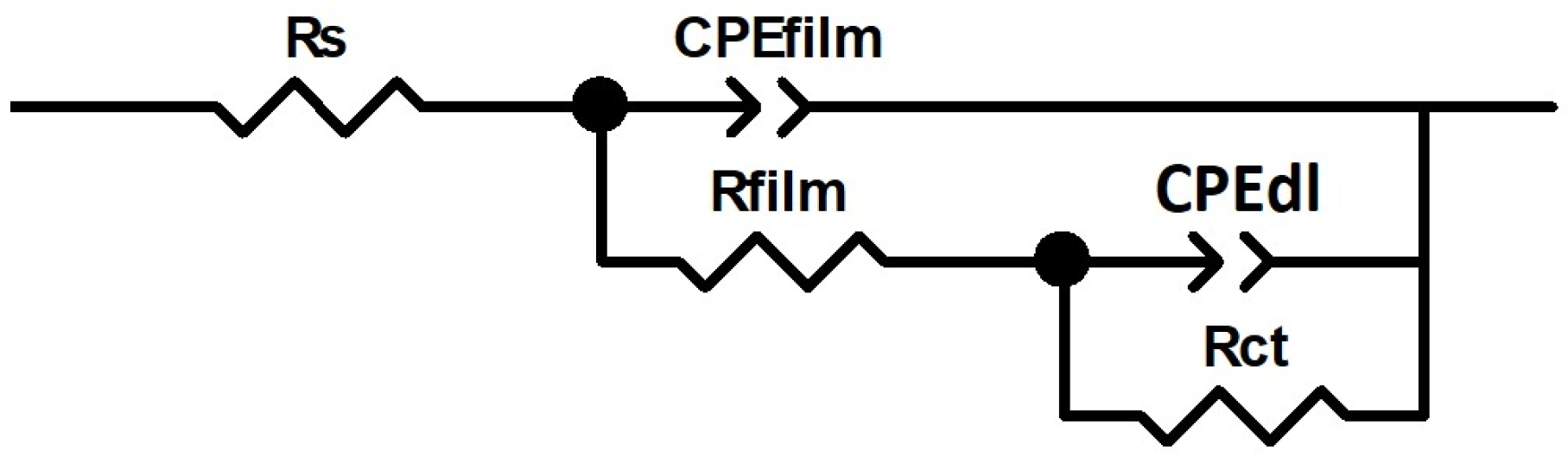 Materials 17 00712 g012
