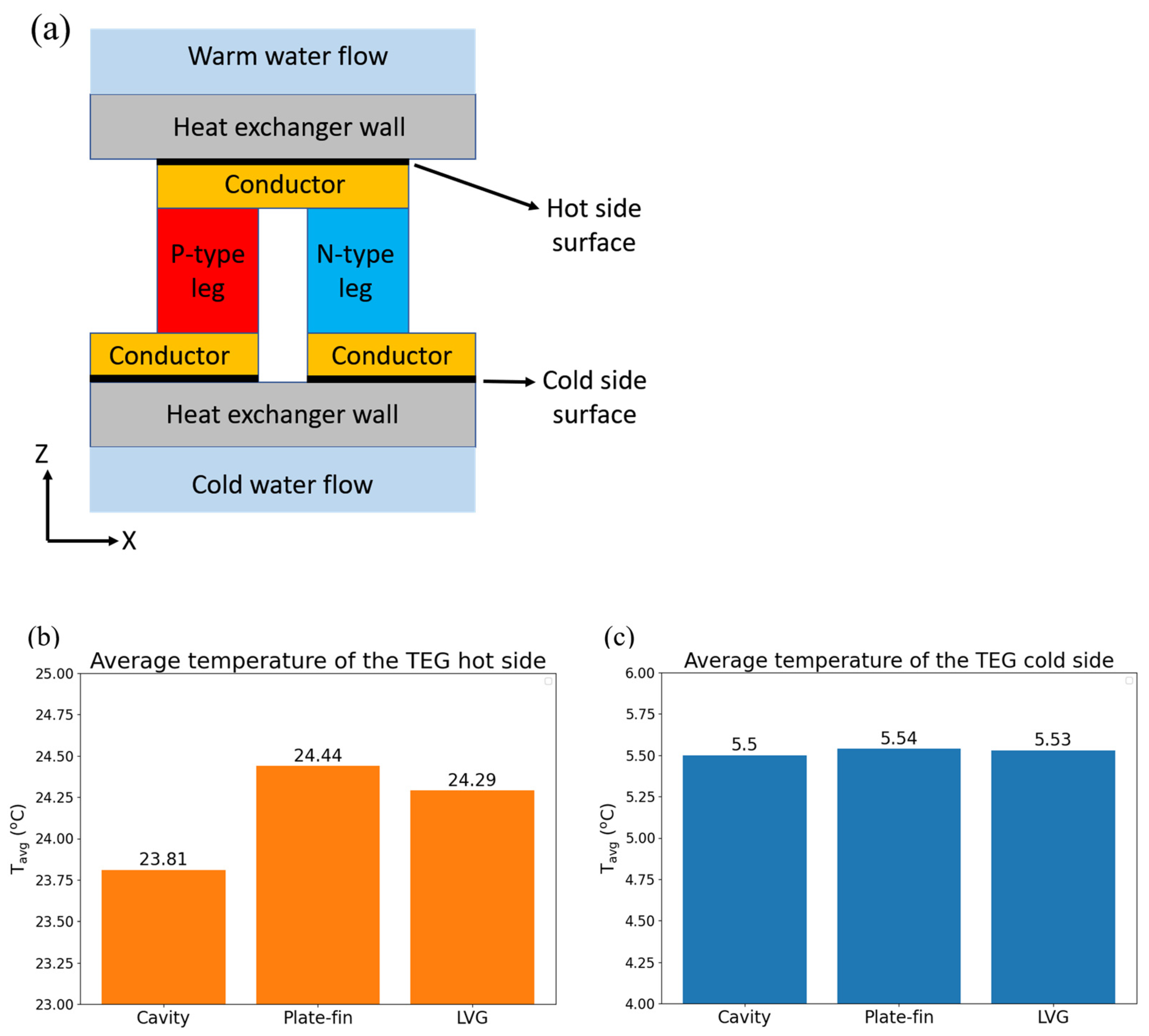 Materials 17 00714 g007