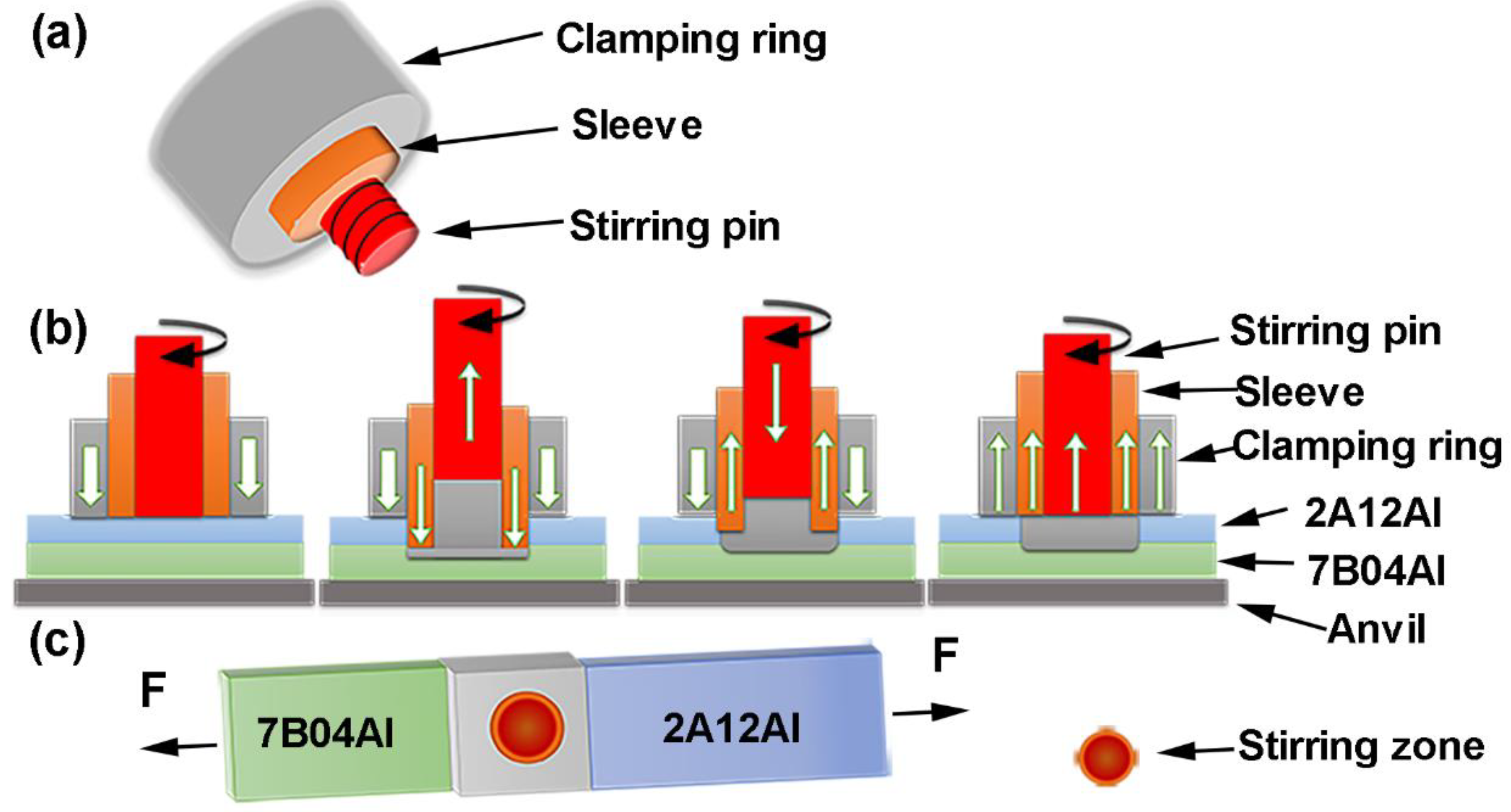 Materials 17 00716 g001