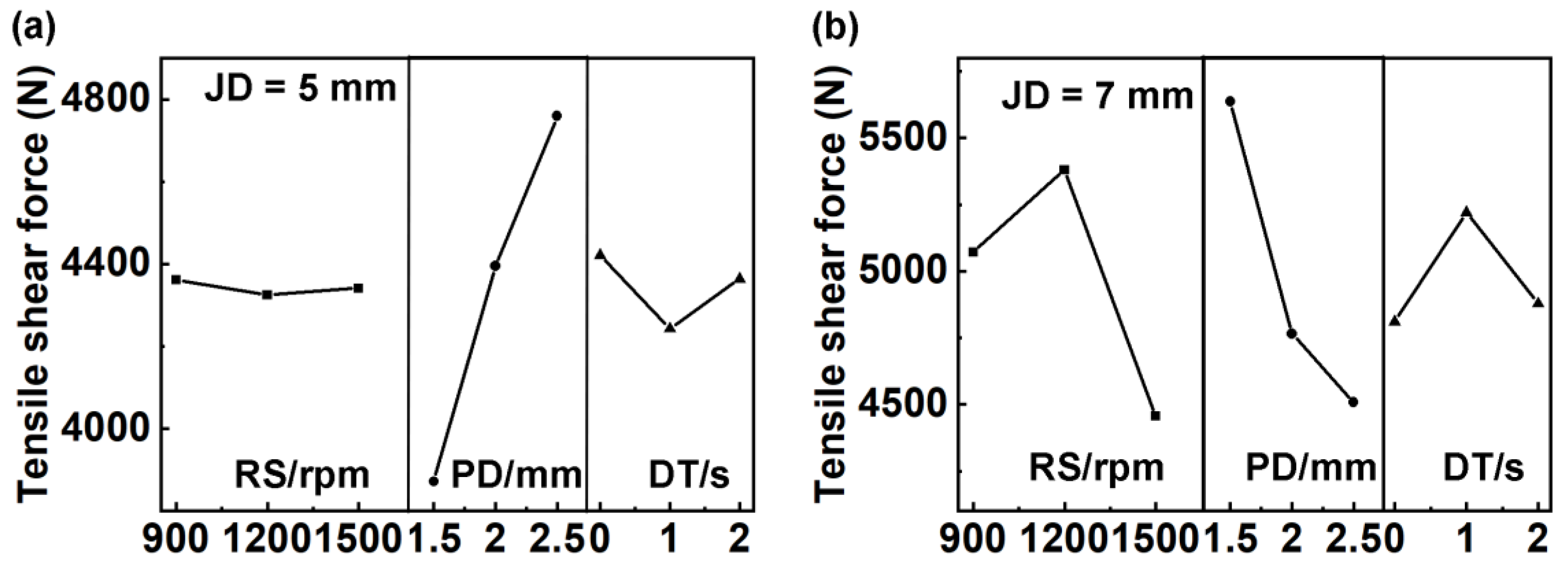 Materials 17 00716 g003