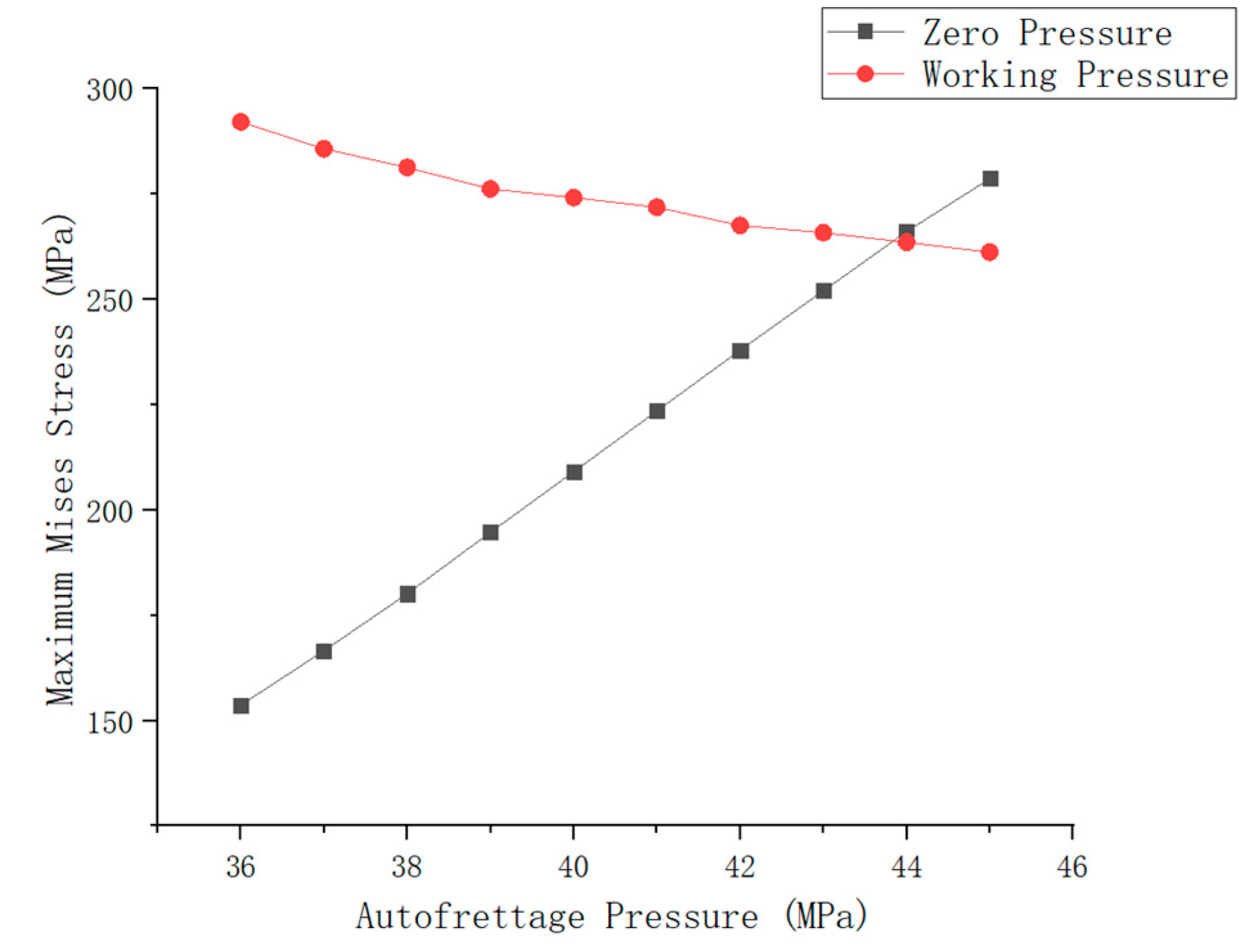 Materials 17 00717 g010