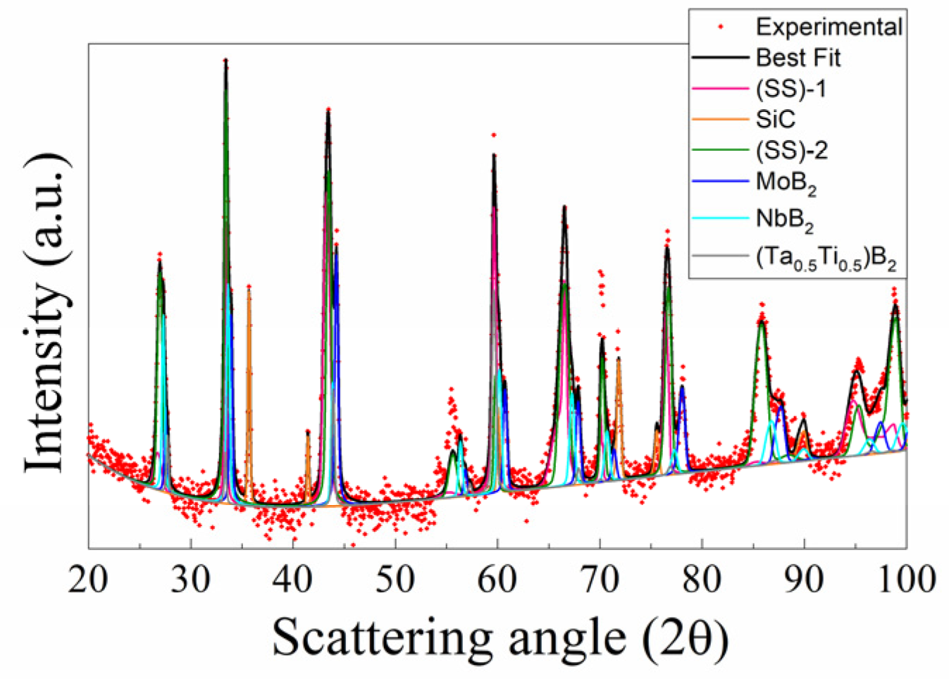 Materials 17 00718 g002