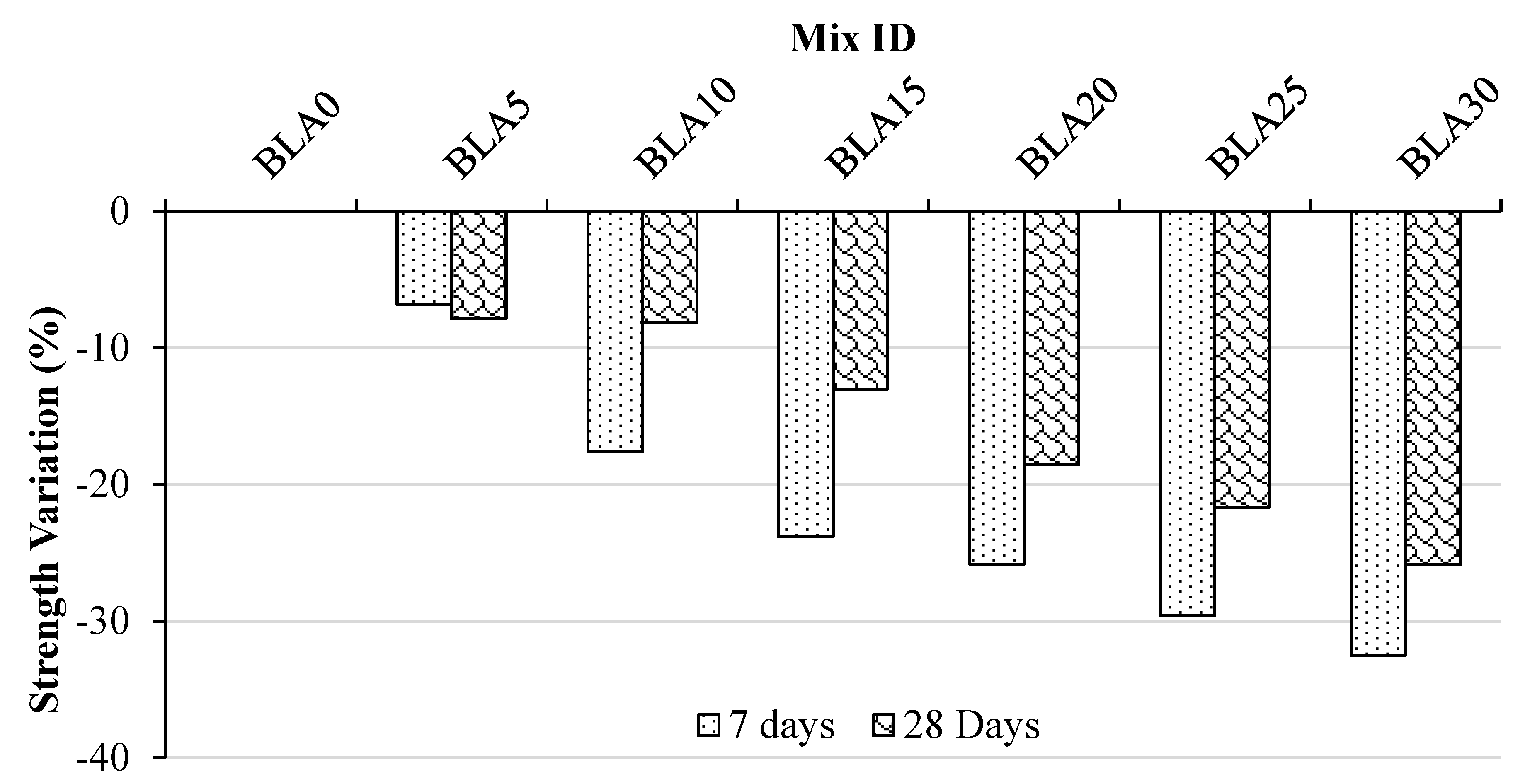Materials 17 00720 g005