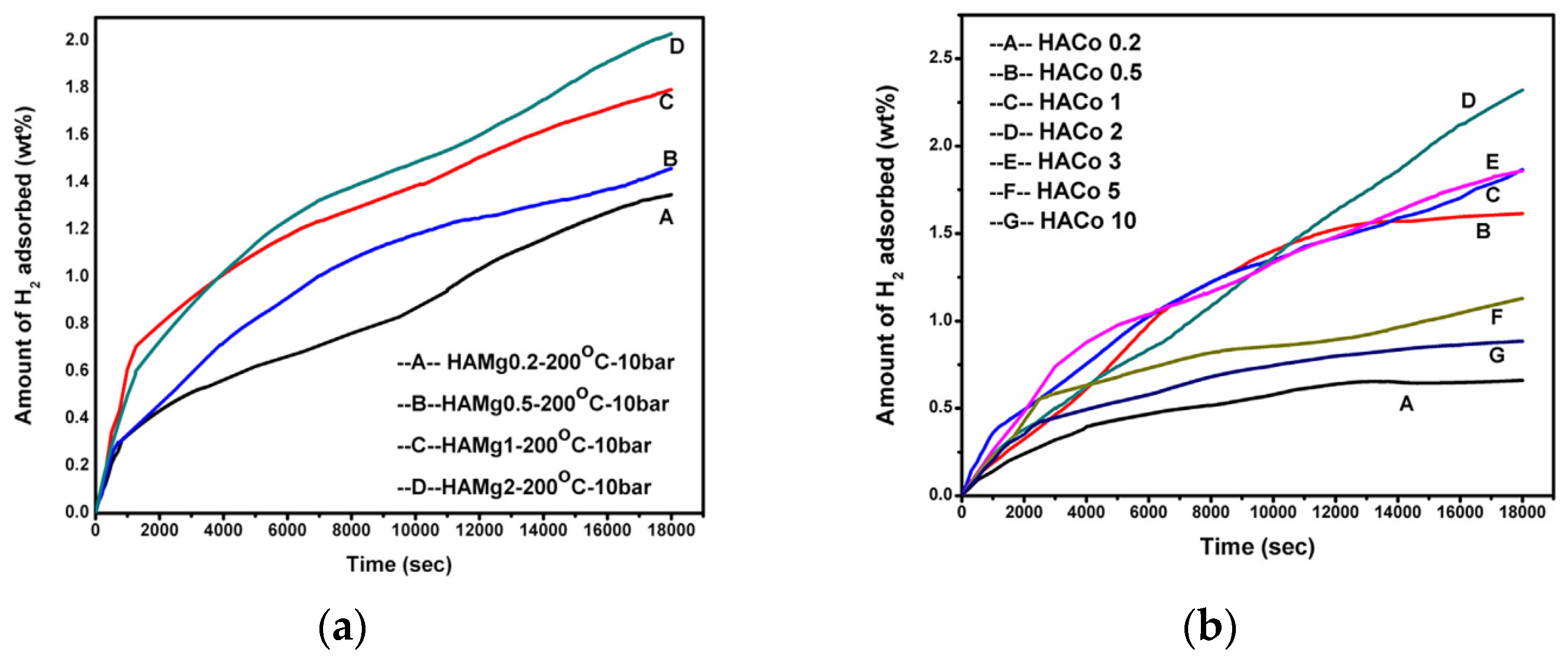 Materials 17 00721 g007 Materials 17 00721 g007