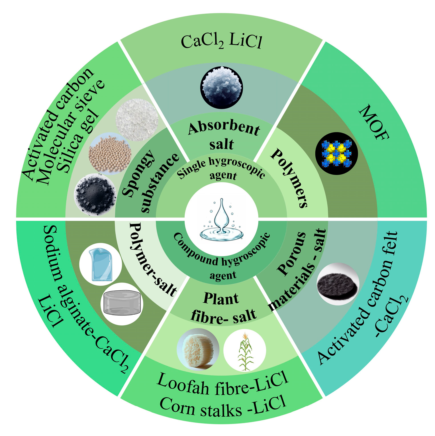 Materials 17 00722 g003