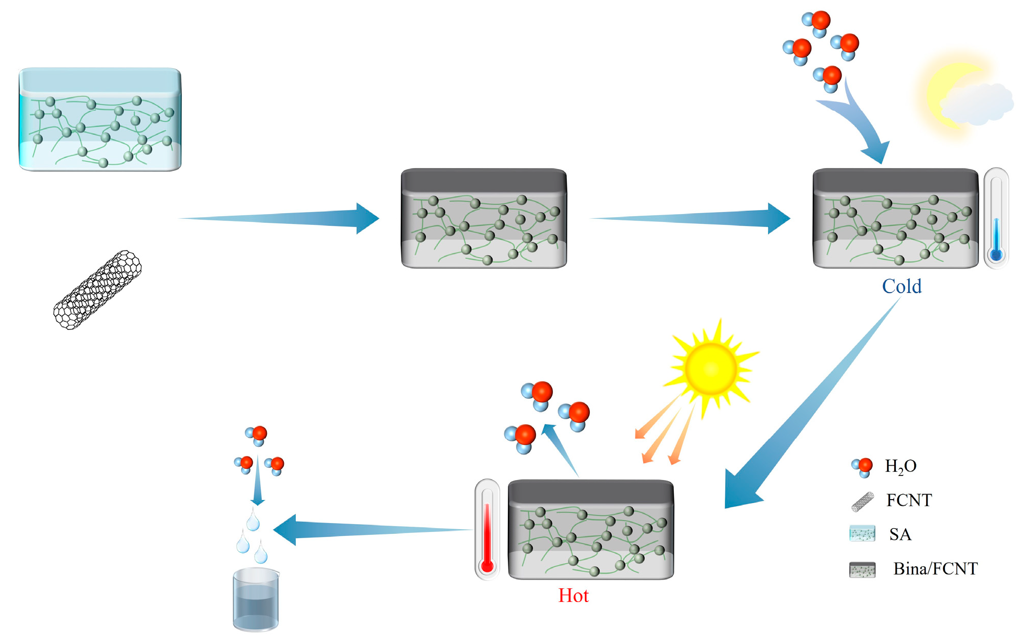 Materials 17 00722 g005