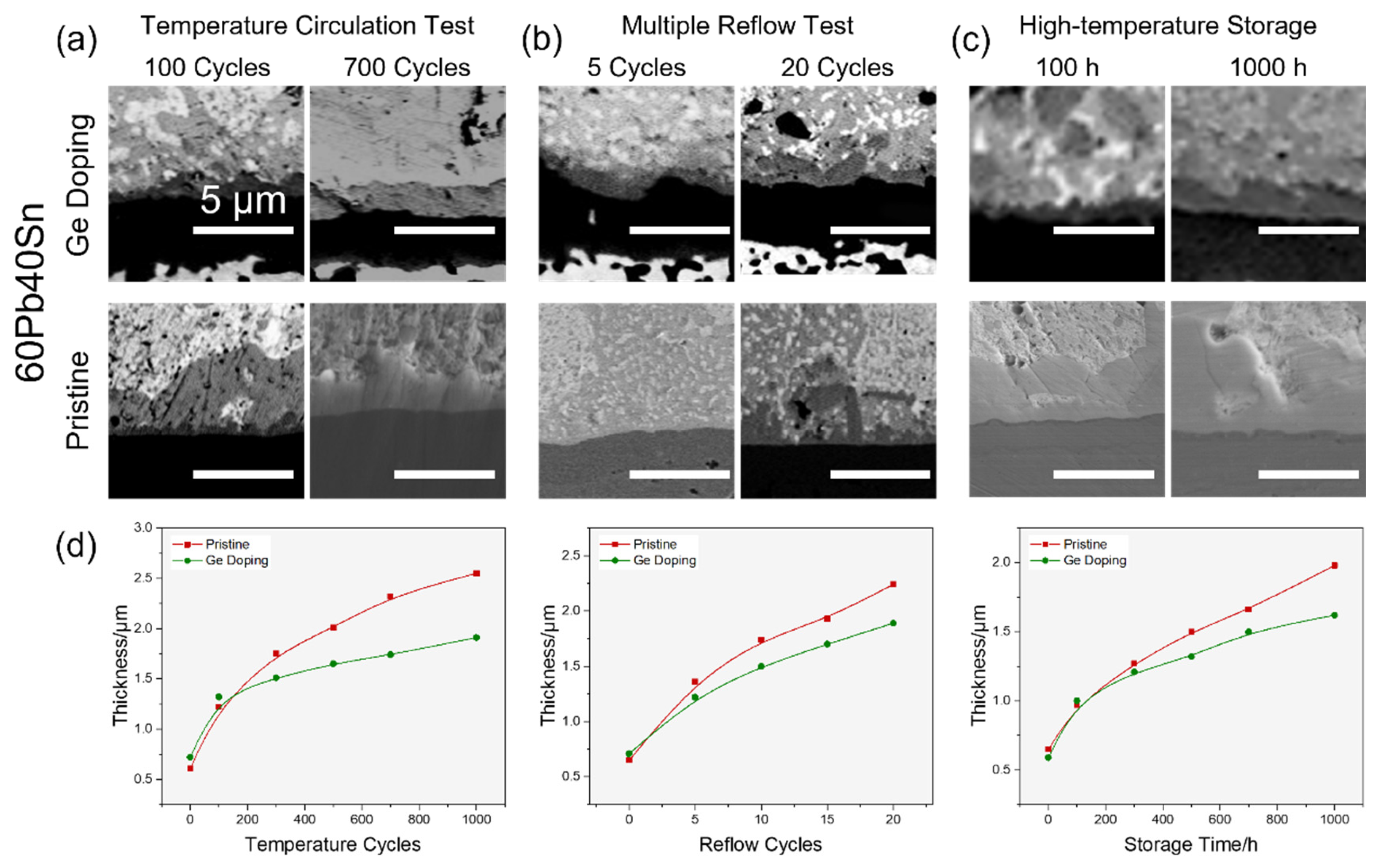 Materials 17 00724 g007