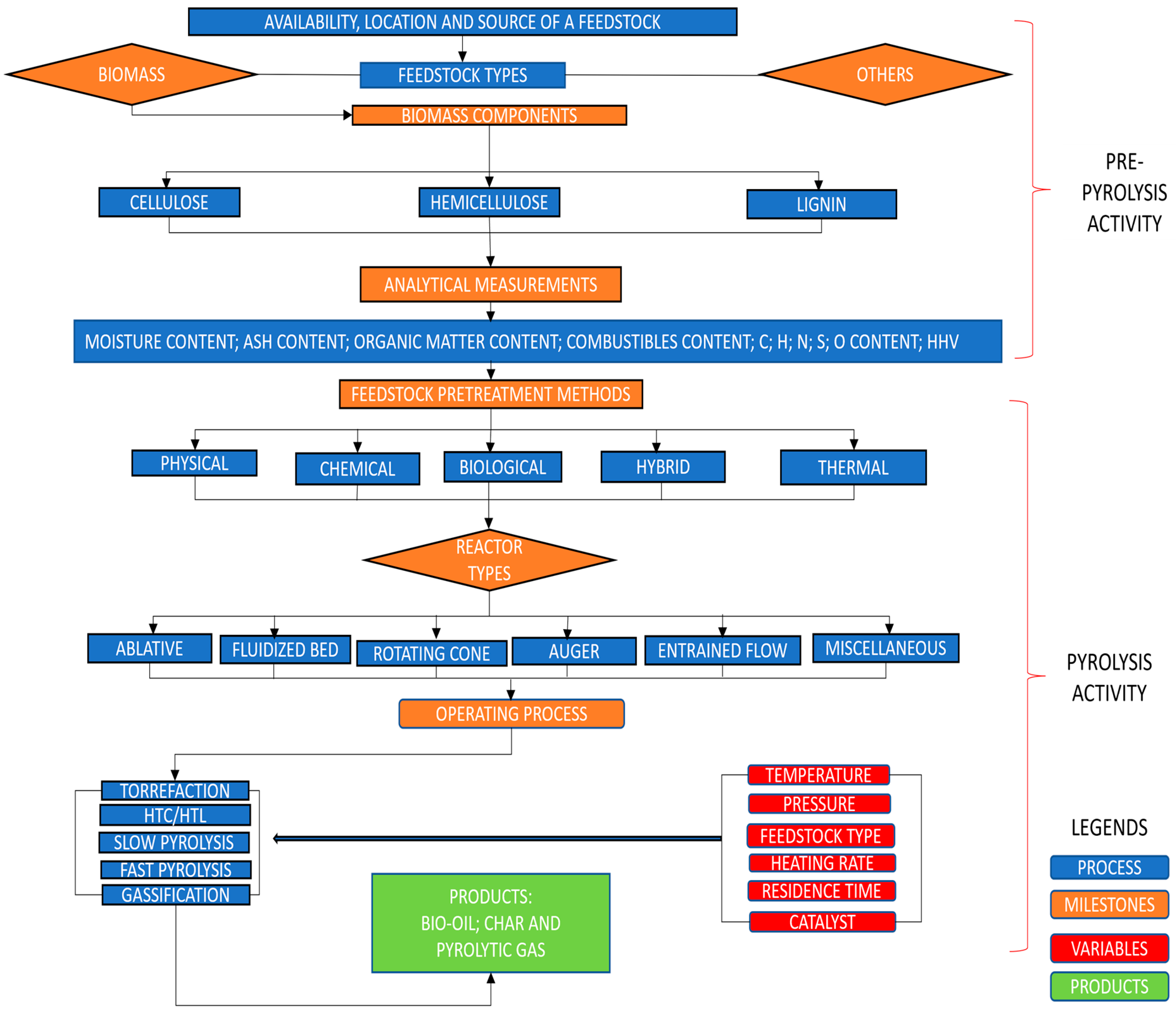 Materials 17 00725 g001