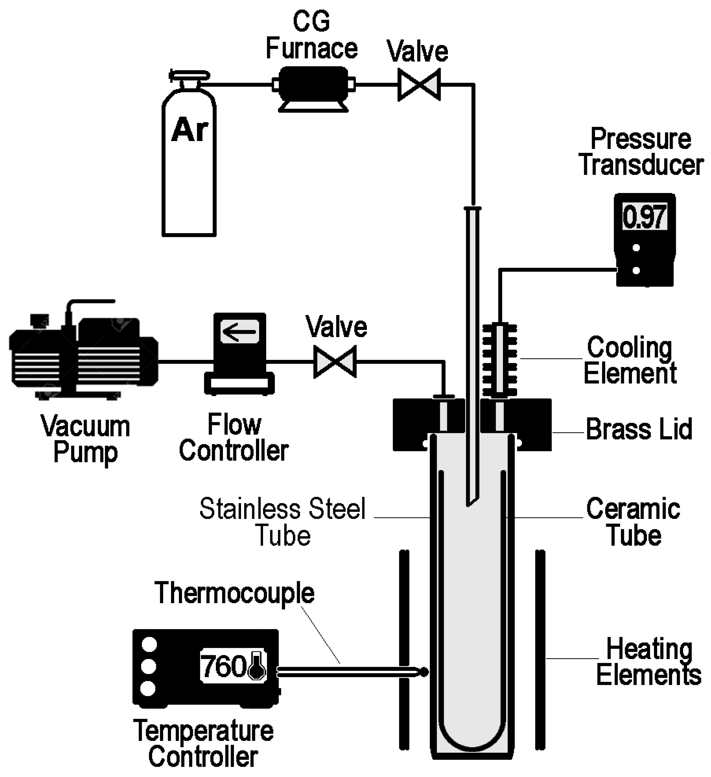 Materials 17 00728 g002