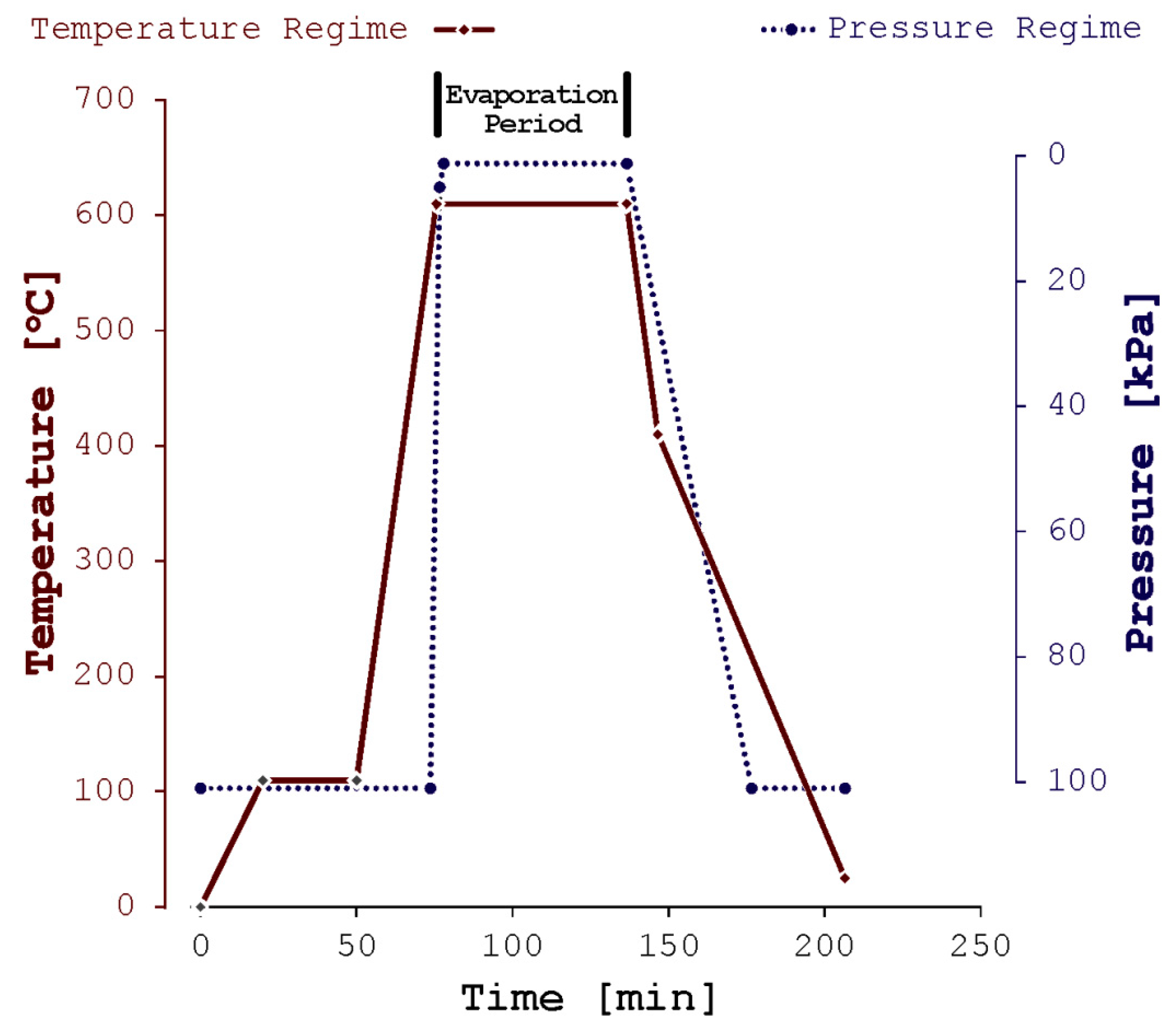 Materials 17 00728 g003