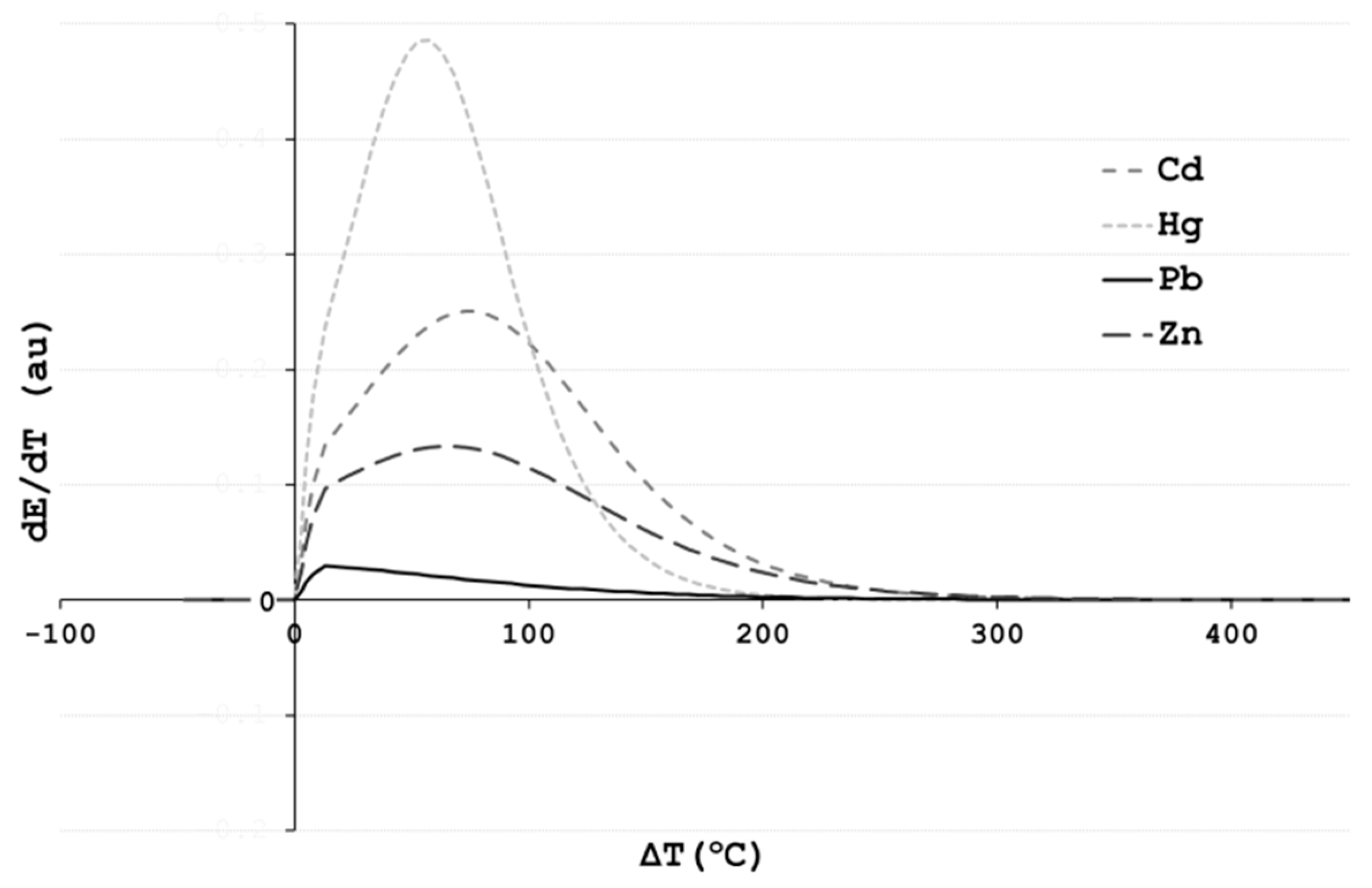 Materials 17 00728 g007