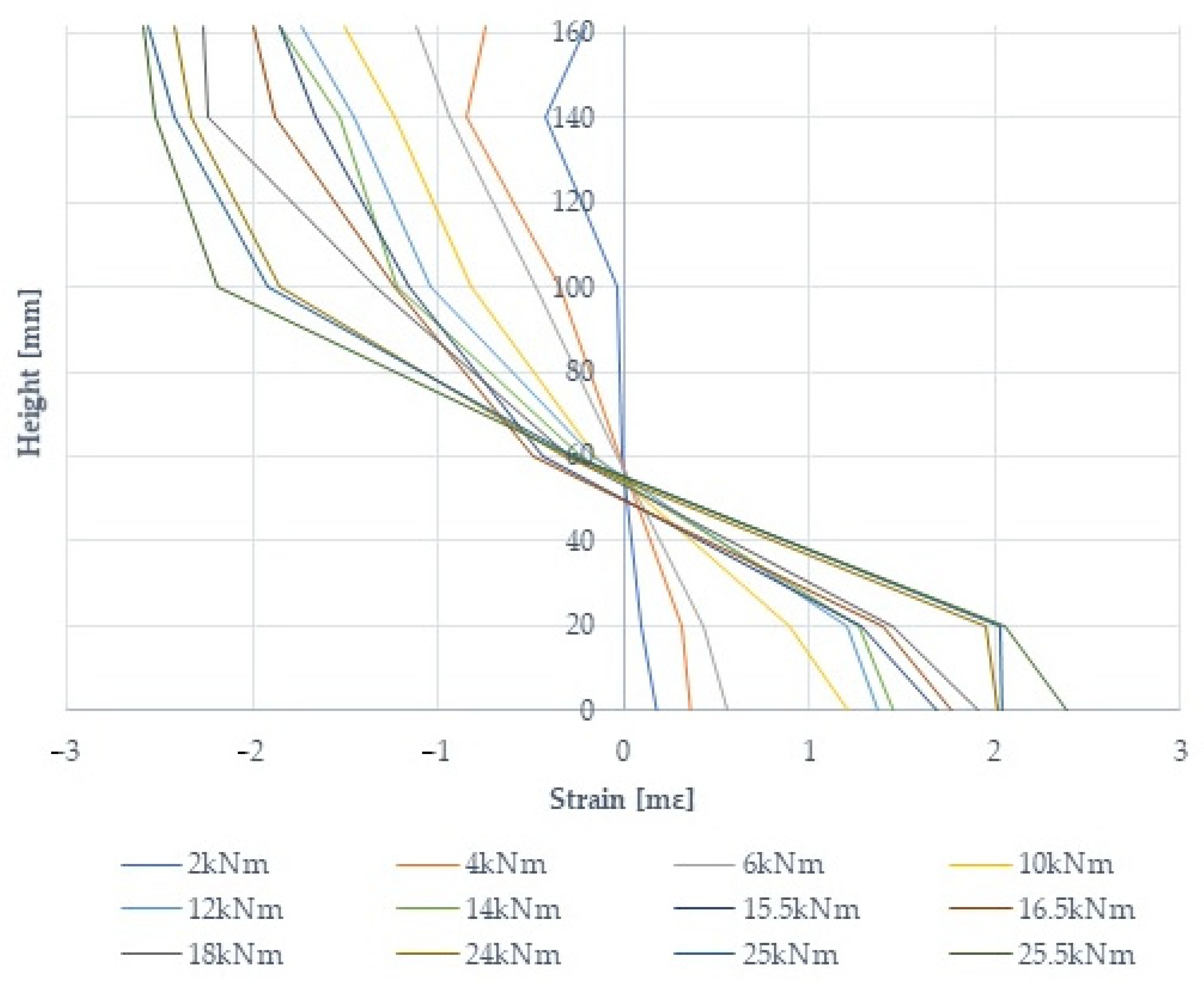 Materials 17 00730 g008